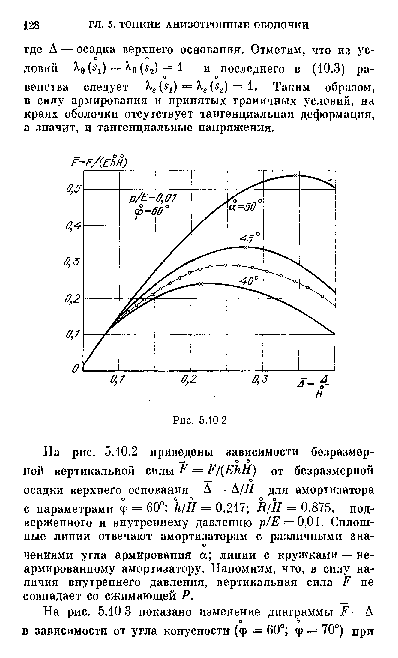 На рис. 5.10.3 показано изменение диаграммы F — S.
