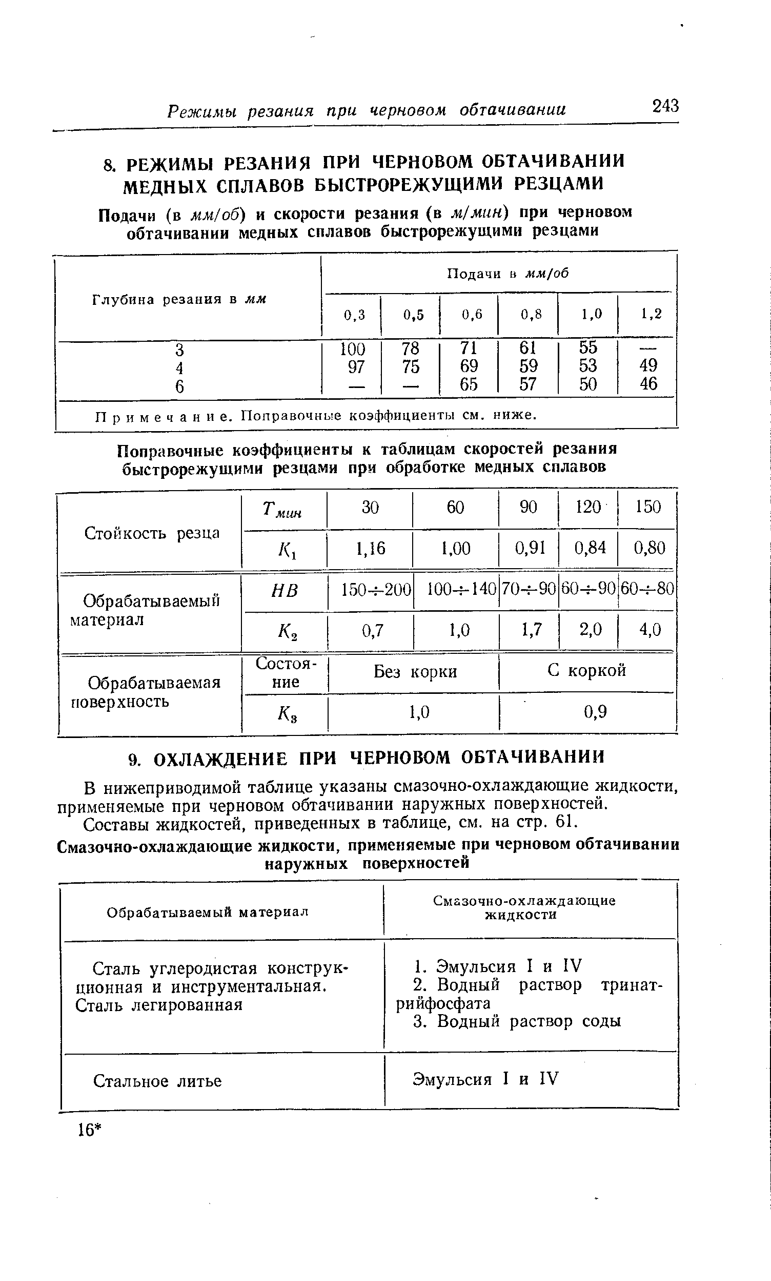 Примечание. Поправочные коэффициенты см. ниже.
