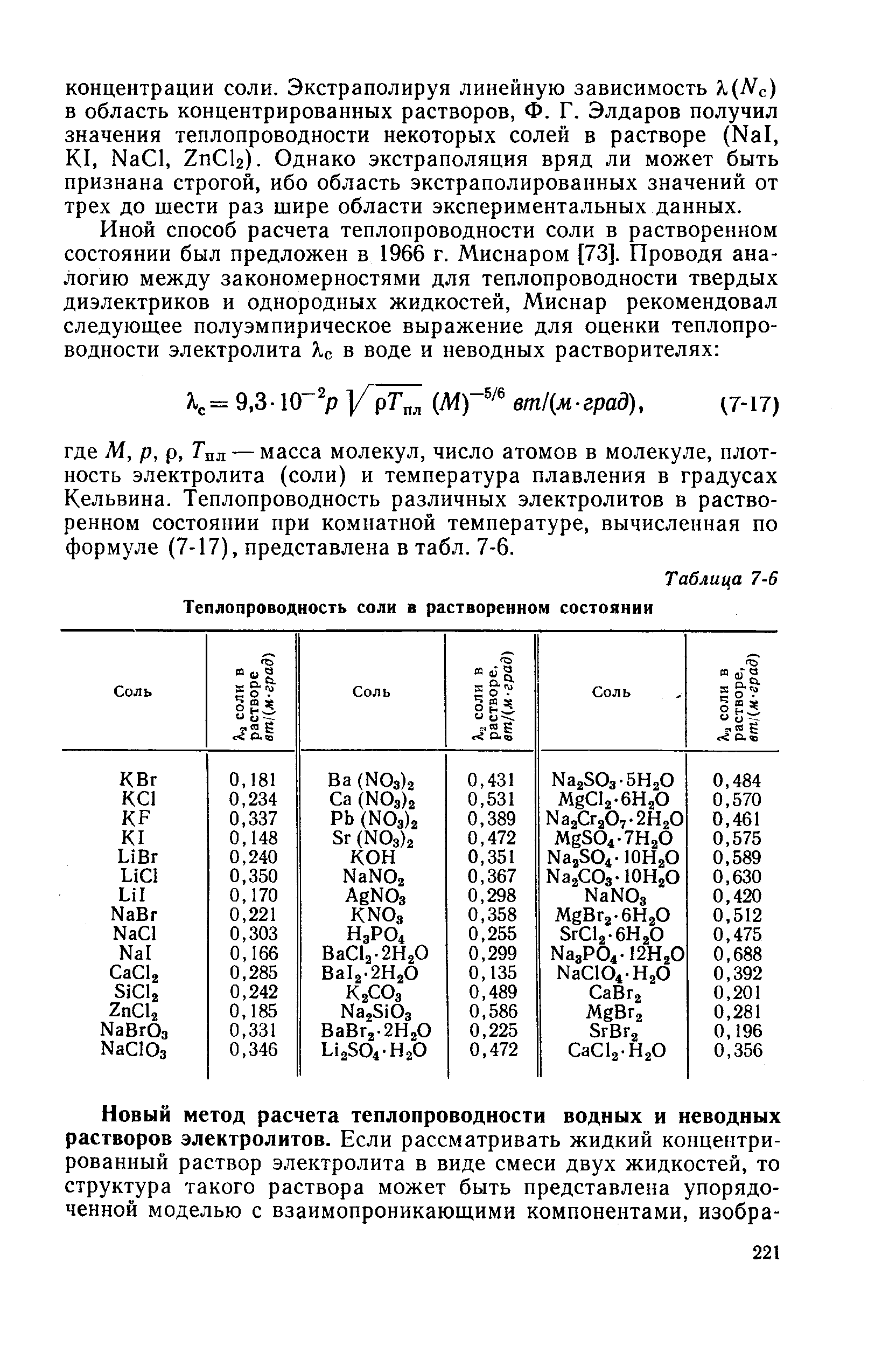 Теплопроводность соли химия