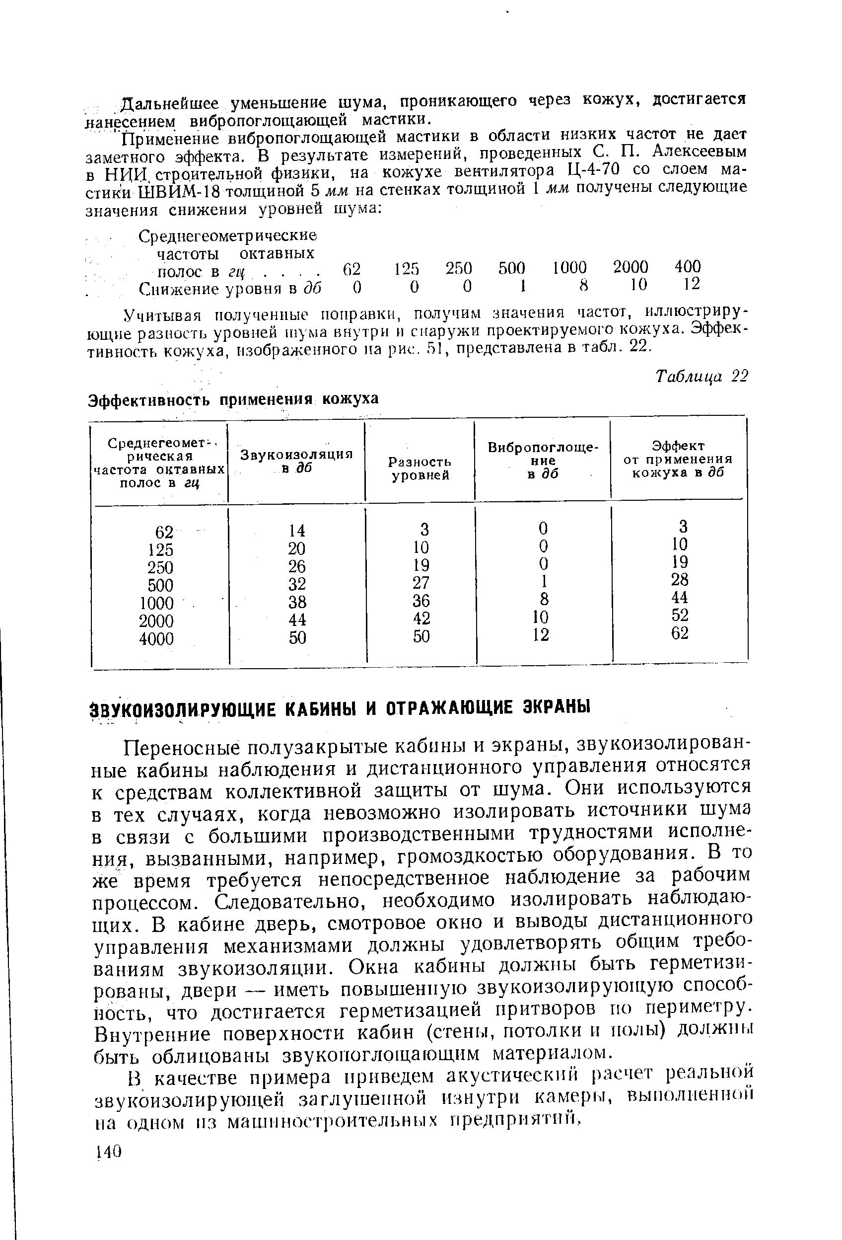 Переносные полузакрытые кабнны и экраны, звукоизолированные кабины наблюдения и дистанционного управления относятся к средствам коллективной защиты от шума. Они используются в тех случаях, когда невозможно изолировать источники шума в связи с большими производственными трудностями исполнения, вызванными, например, громоздкостью оборудования. В то же время требуется непосредственное наблюдение за рабочим процессом. Следовательно, необходимо изолировать наблюдающих. В кабине дверь, смотровое окно и выводы дистанционного управления механизмами должны удовлетворять общим требованиям звукоизоляции. Окна кабины должны быть герметизированы, двери — иметь повышенную звукоизолирующую способность, что достигается герметизацией притворов по периметру. Внутренние поверхности кабин (стены, потолки и иолы) должны быть облицованы звукопоглощающим материалом.
