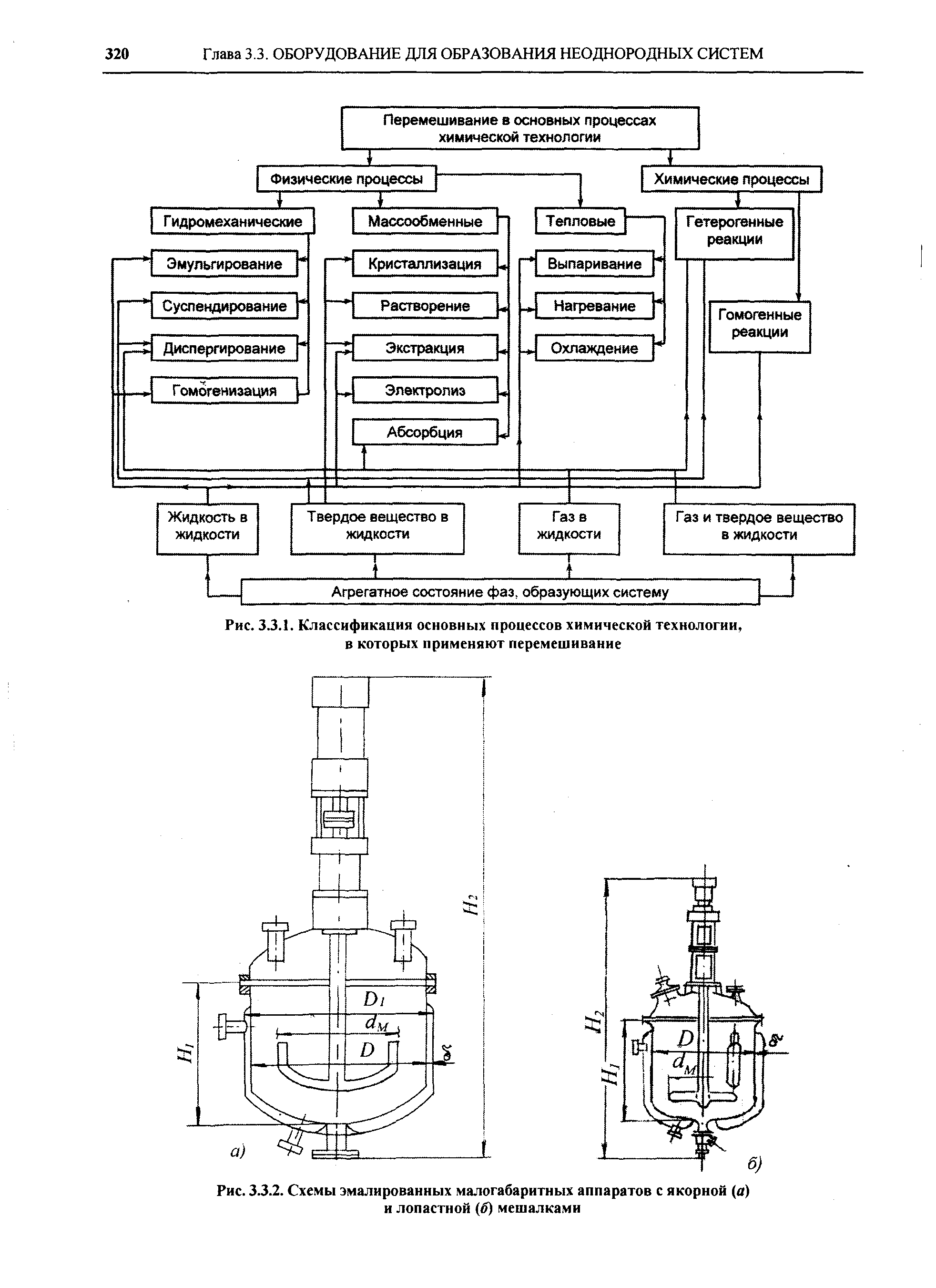 Якорная мешалка схема