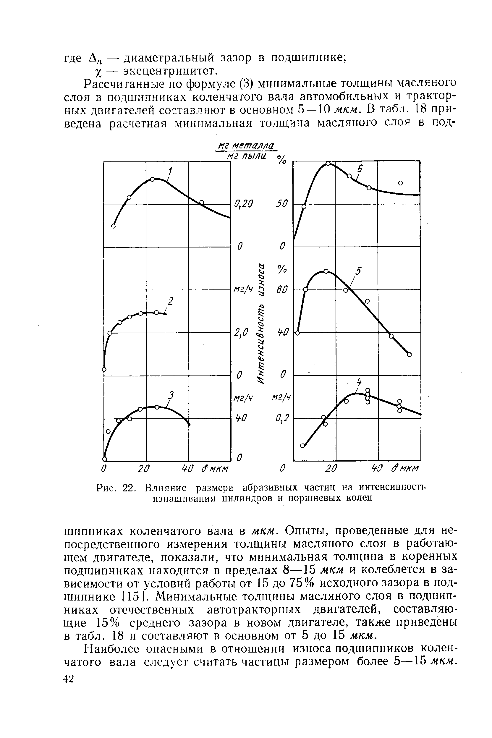 Рис. 22, Влияние размера абразивных частиц на <a href="/info/33873">интенсивность изнашивания</a> цилиндров и поршневых колец

