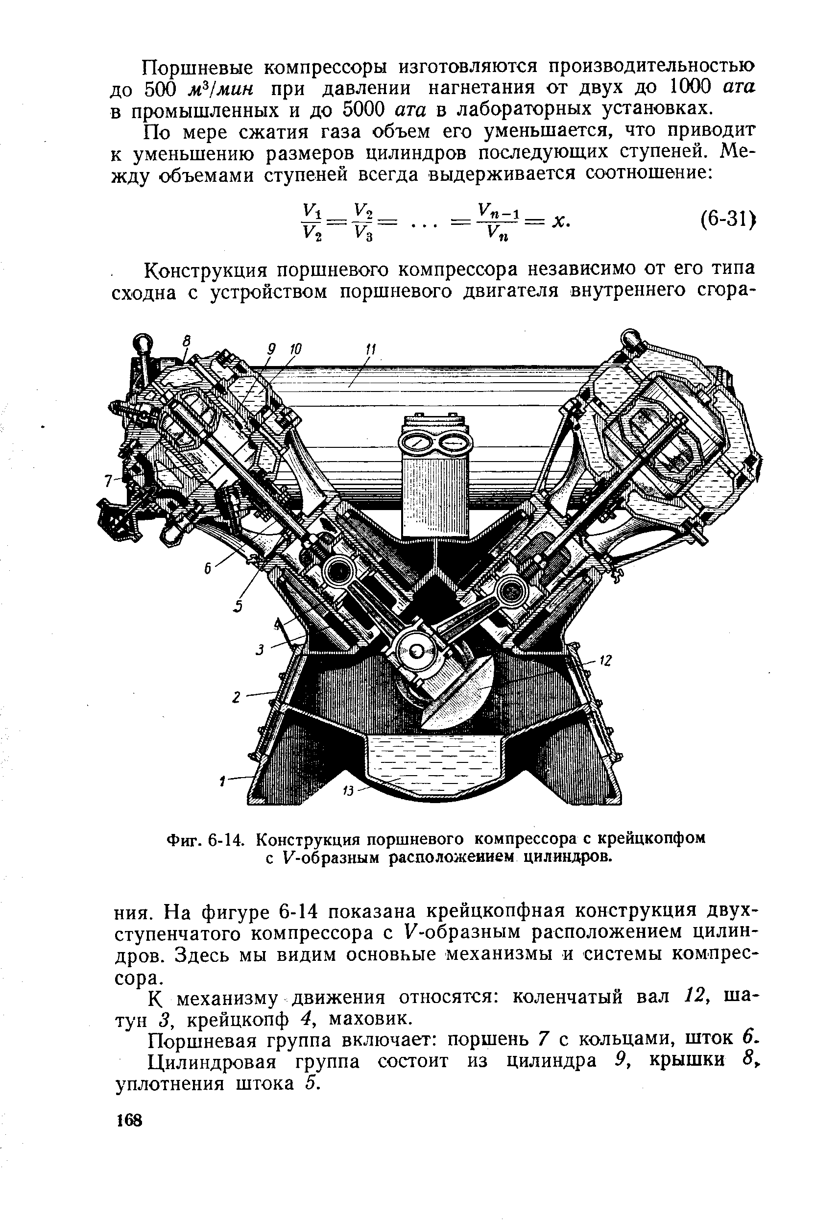 Фиг. 6-14. Конструкция поршневого компрессора с крейцкопфом с К-образным раслоложеиием цилиндров.
