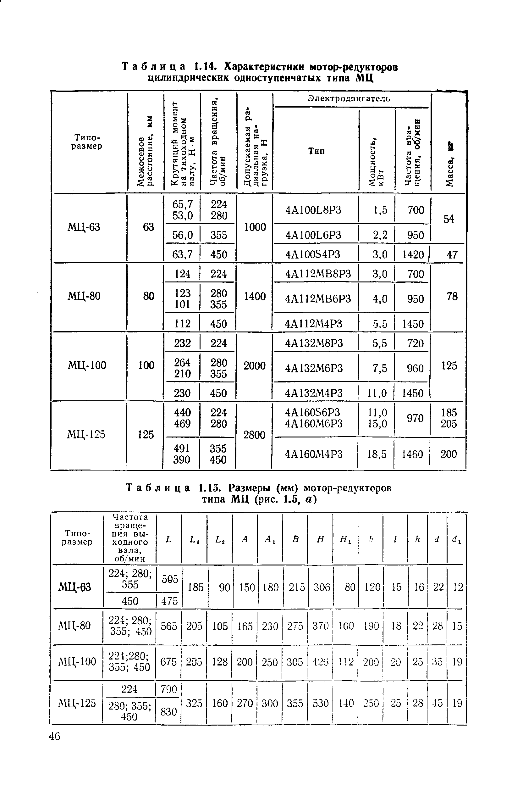 Таблица 1.14. Характеристики мотор-редукторов
