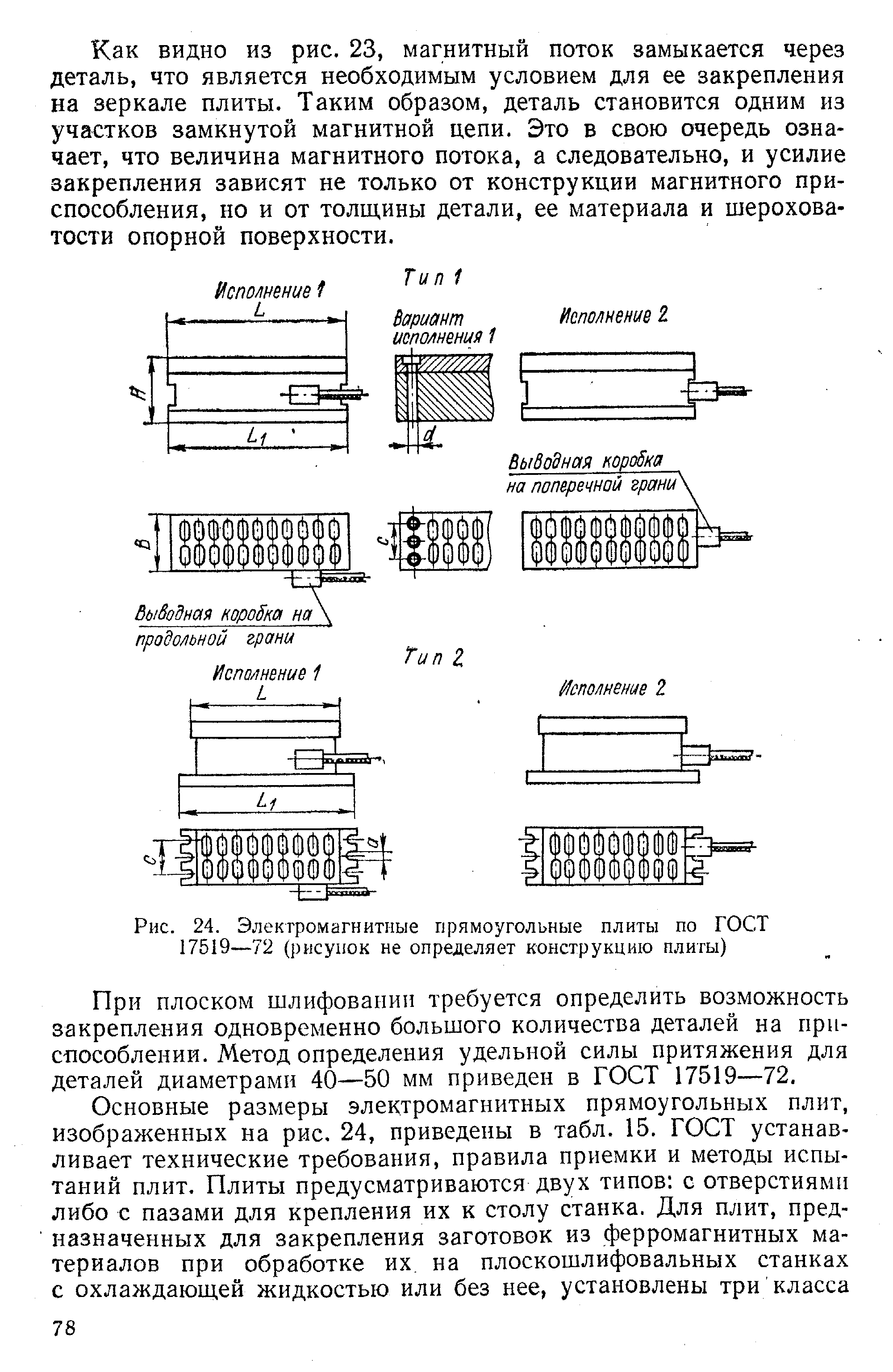 Рис. 24. Электромагнитные прямоугольные плиты по ГОСТ 17519—72 (рисунок не определяет конструкцию плиты)
