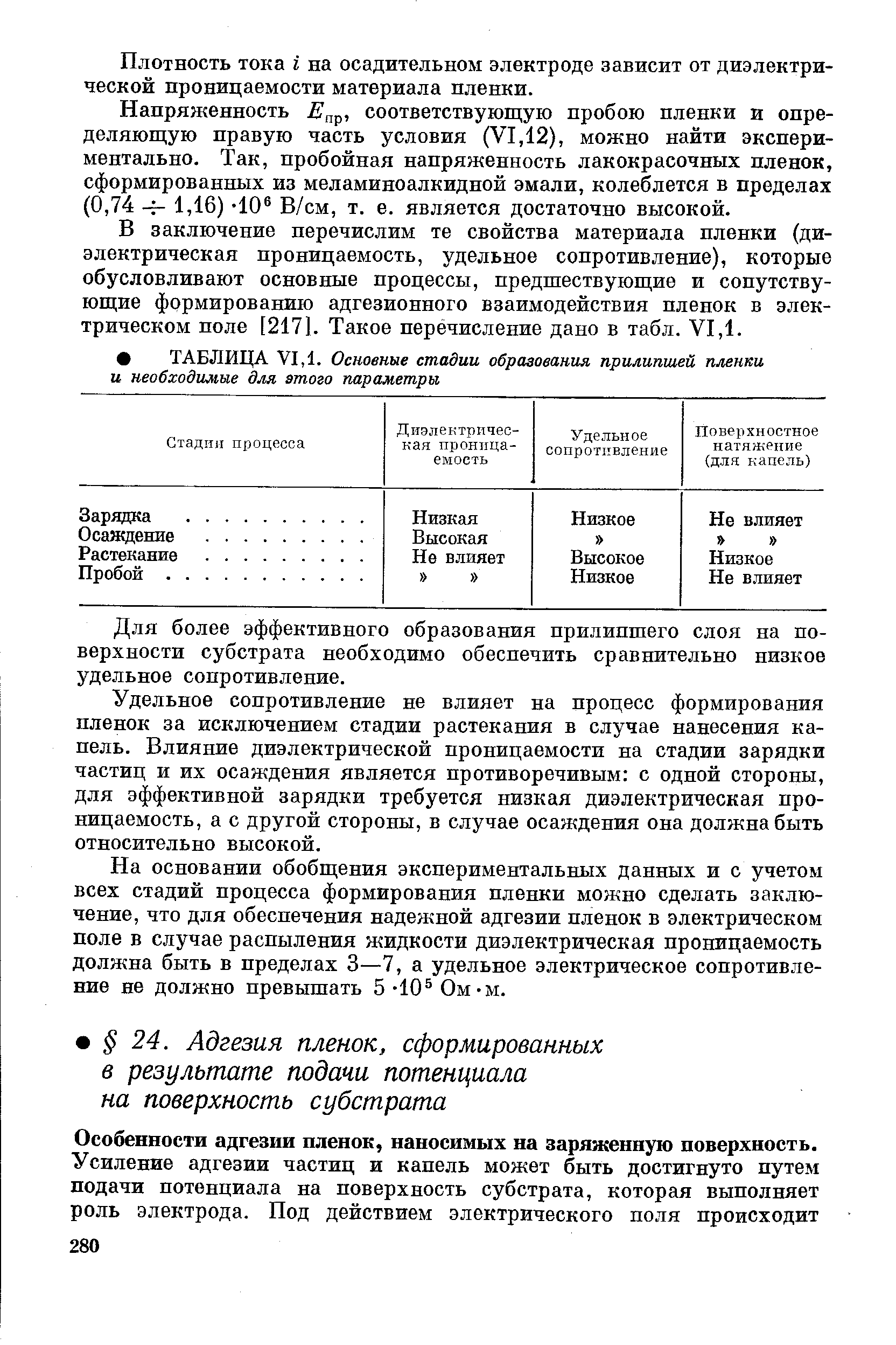 Особенности адгезии пленок, наносимых на заряженную поверхность.
