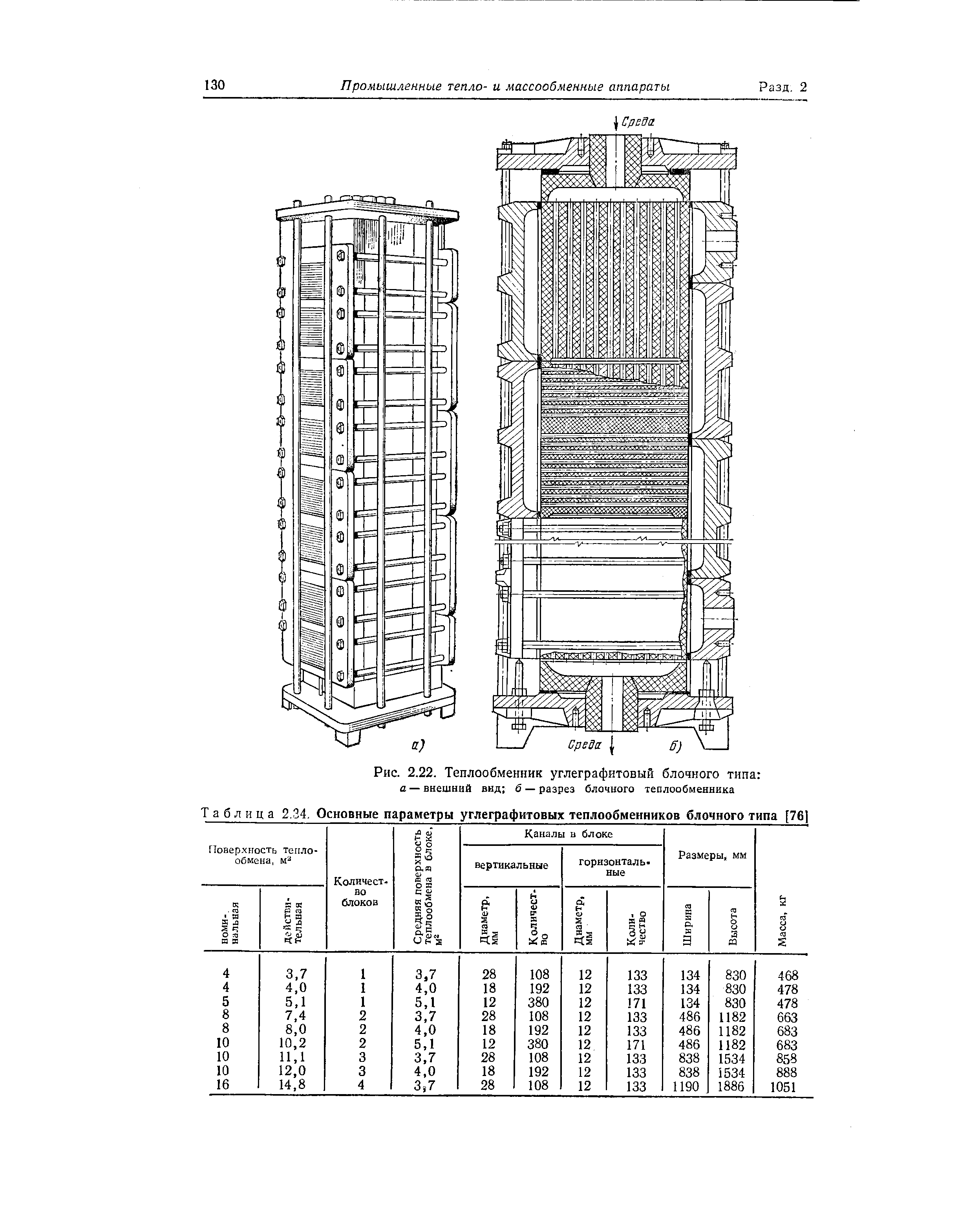 Блочный теплообменник схема