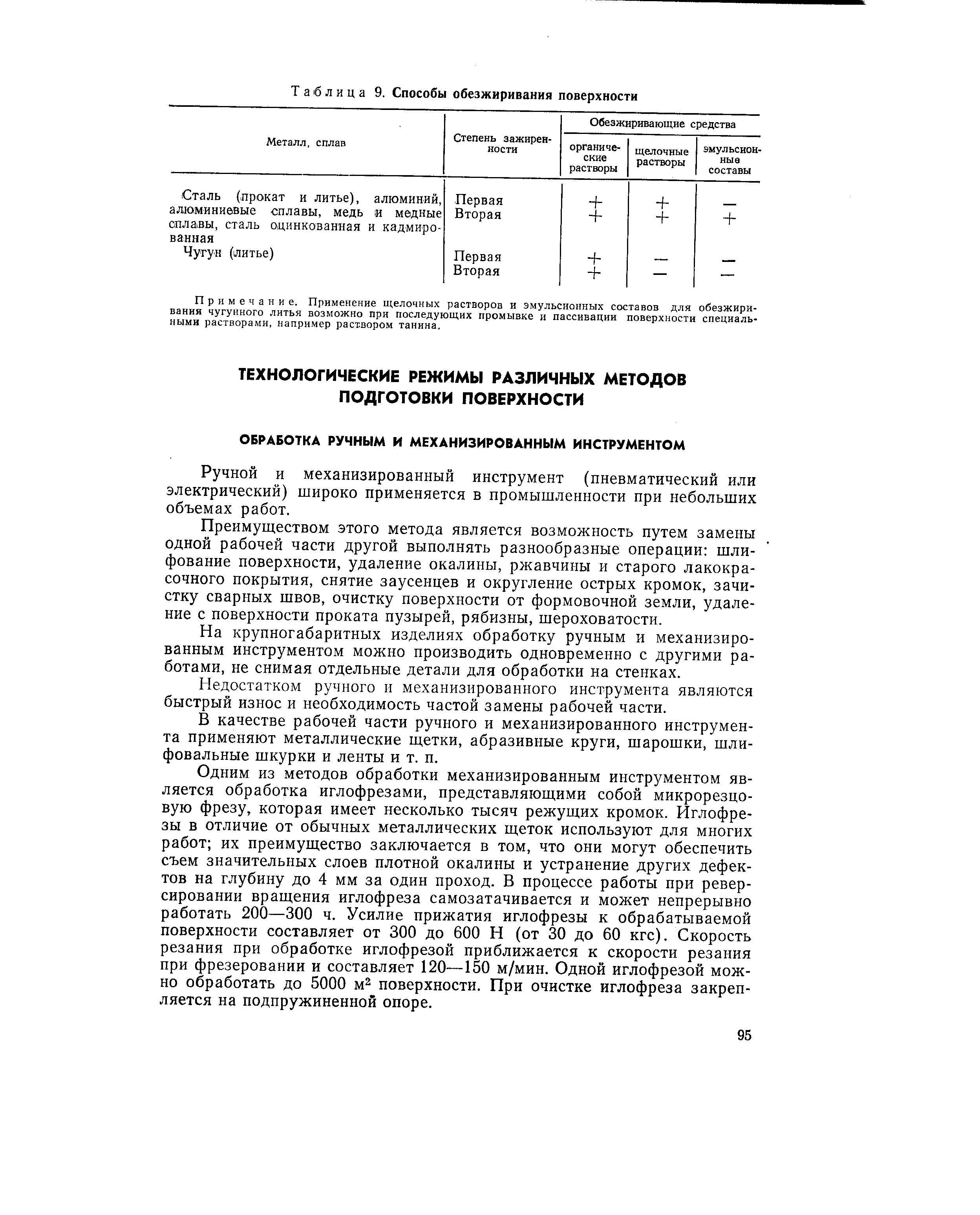 Ручной и механизированный инструмент (пневматический или электрический) широко применяется в промышленности при небольших объемах работ.
