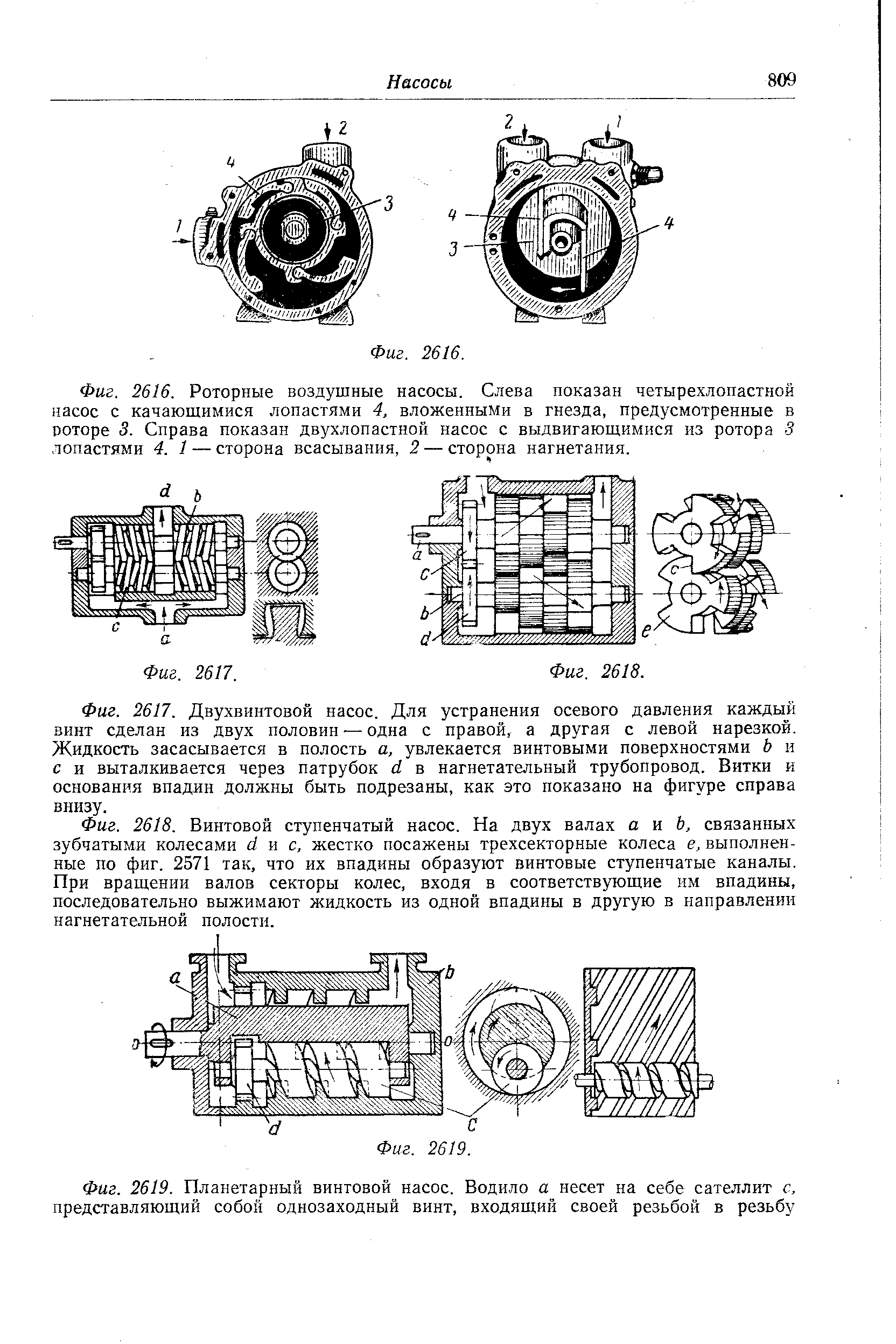 Фиг. 2617. Двухвинтовой насос. Для устранения <a href="/info/310221">осевого давления</a> каждый винт сделан из двух половин — одна с правой, а другая с левой нарезкой. Жидкость засасывается в полость а, увлекается <a href="/info/12255">винтовыми поверхностями</a> b и с и выталкивается через патрубок d в <a href="/info/26315">нагнетательный трубопровод</a>. Витки и основания впадин должны быть подрезаны, как это показано на фигуре справа внизу.
