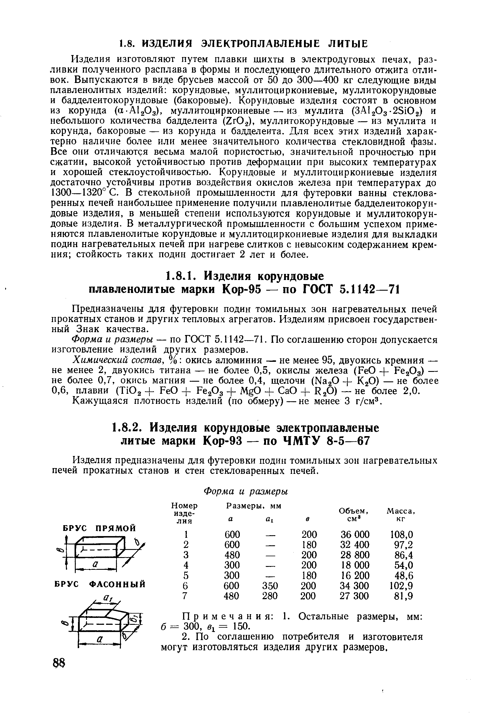 Предназначены для футеровки подин томильных зон нагревательных печей прокатных станов и других тепловых агрегатов. Изделиям присвоен государственный Знак качества.
