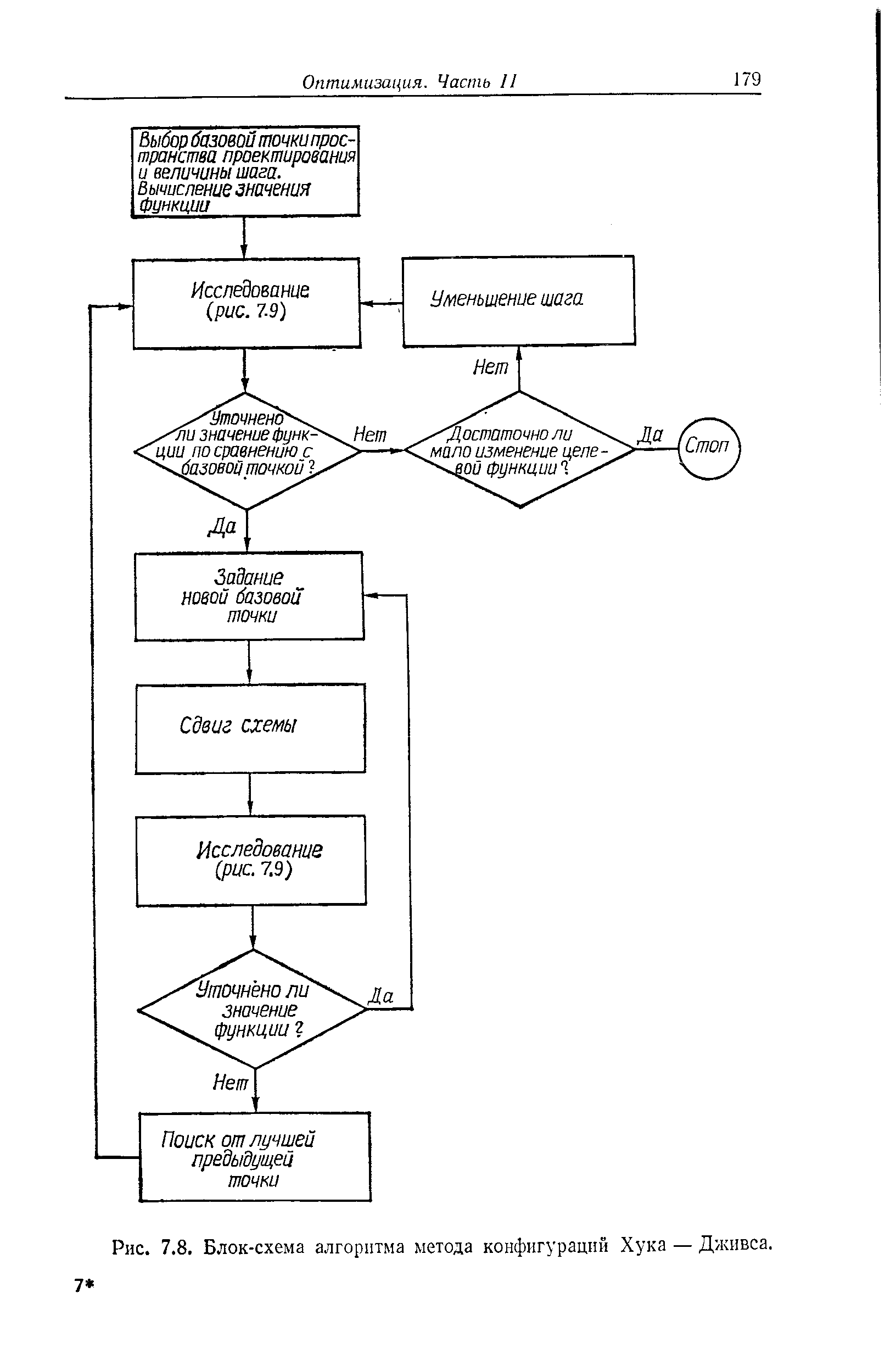 Рис. 7.8. Блок-схема алгоритма метода конфигураций Хука — Дживса.
