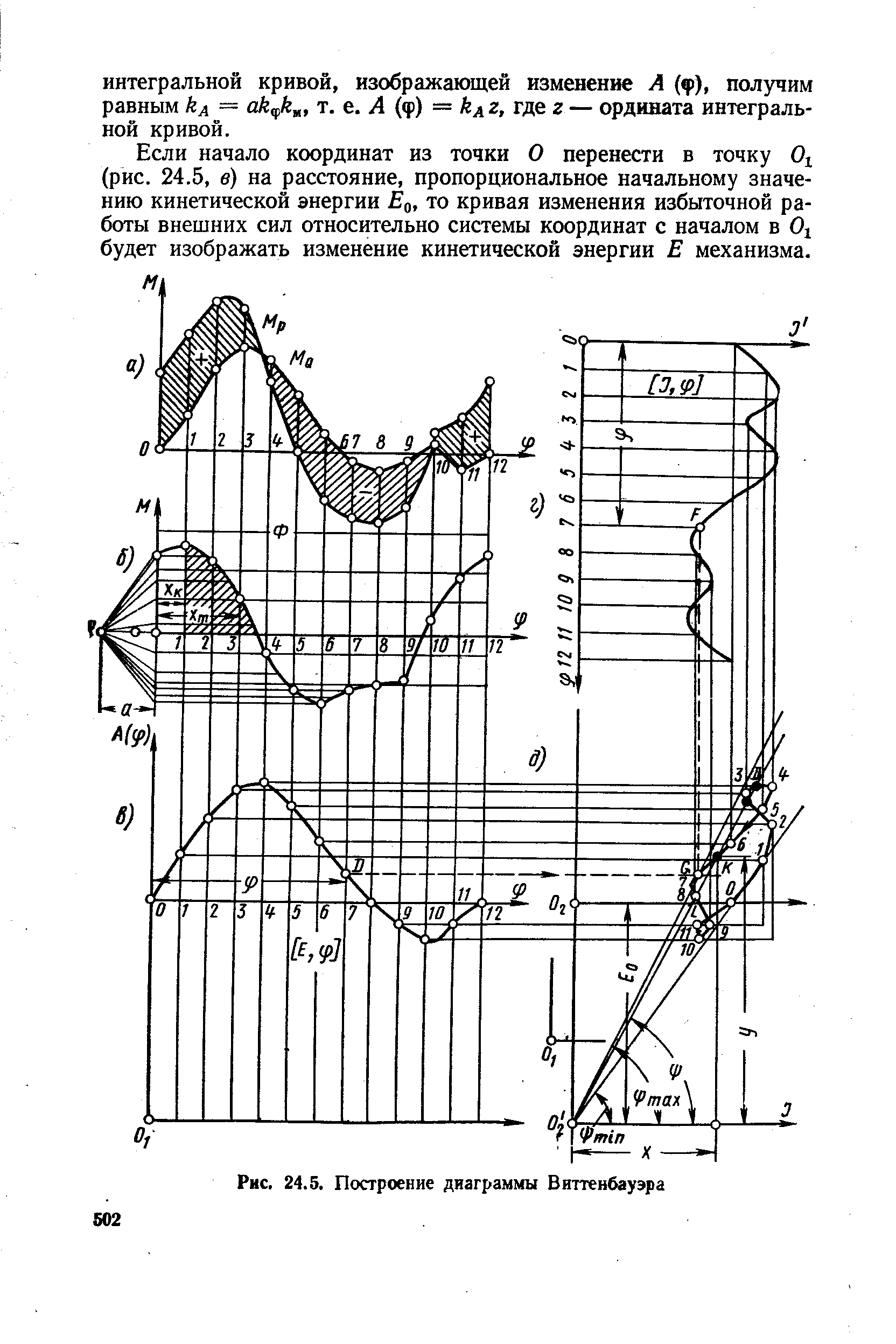 Рис. 24.5. <a href="/info/169459">Построение диаграммы</a> Виттенбауэра
