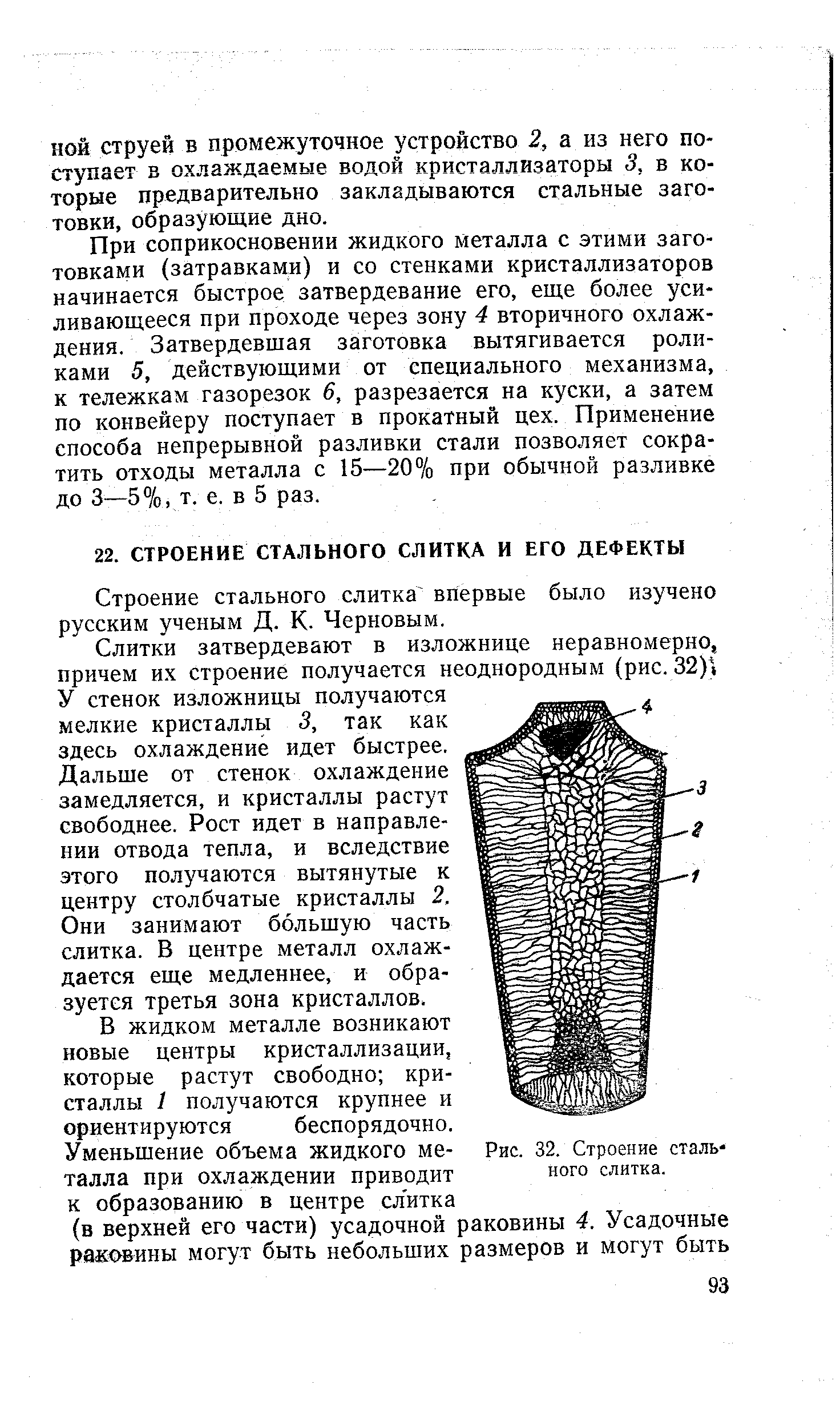 Рис. 32. Строение стального слитка.
