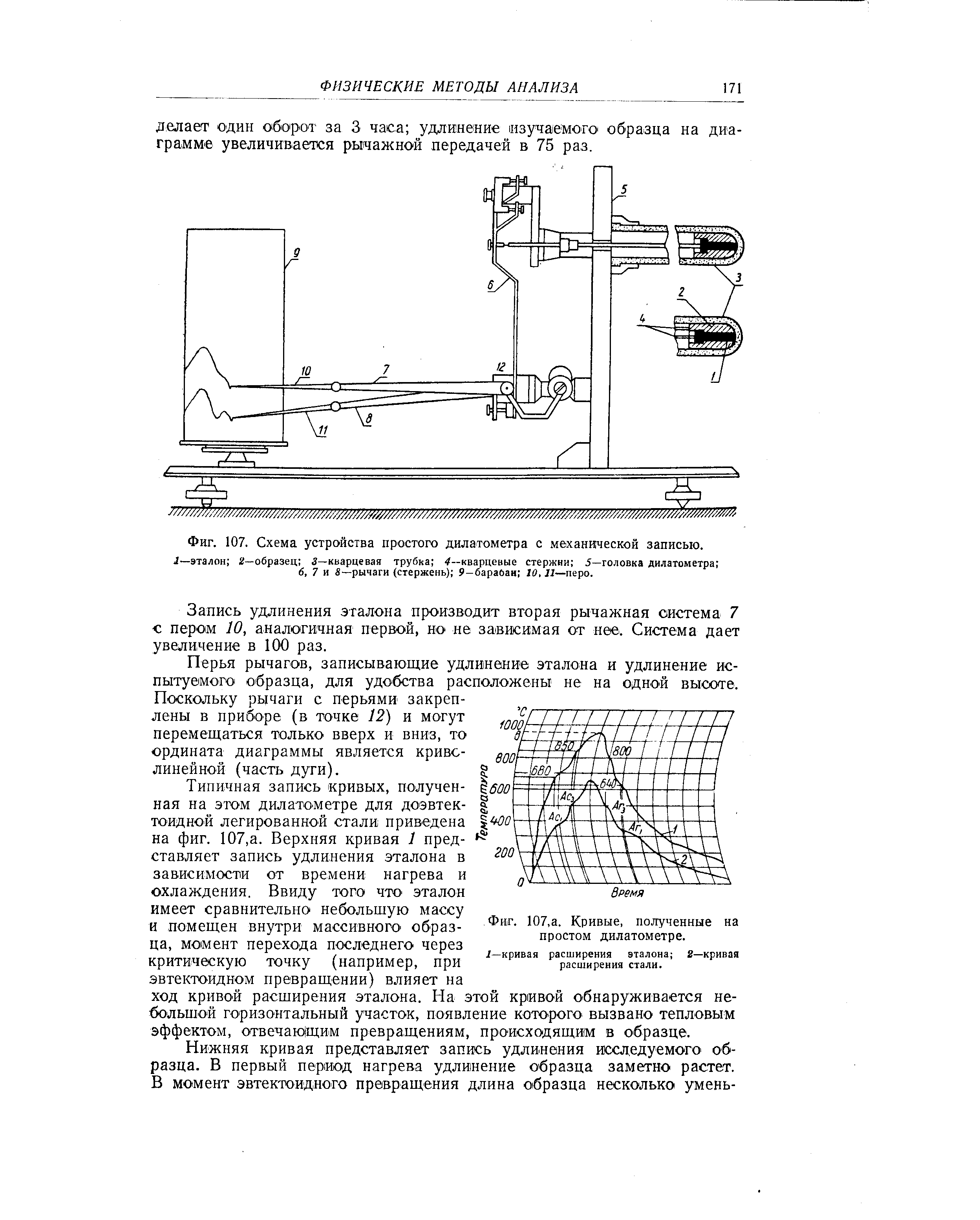 Фиг. 107. Схема устройства простого дилатометра с механической записью.

