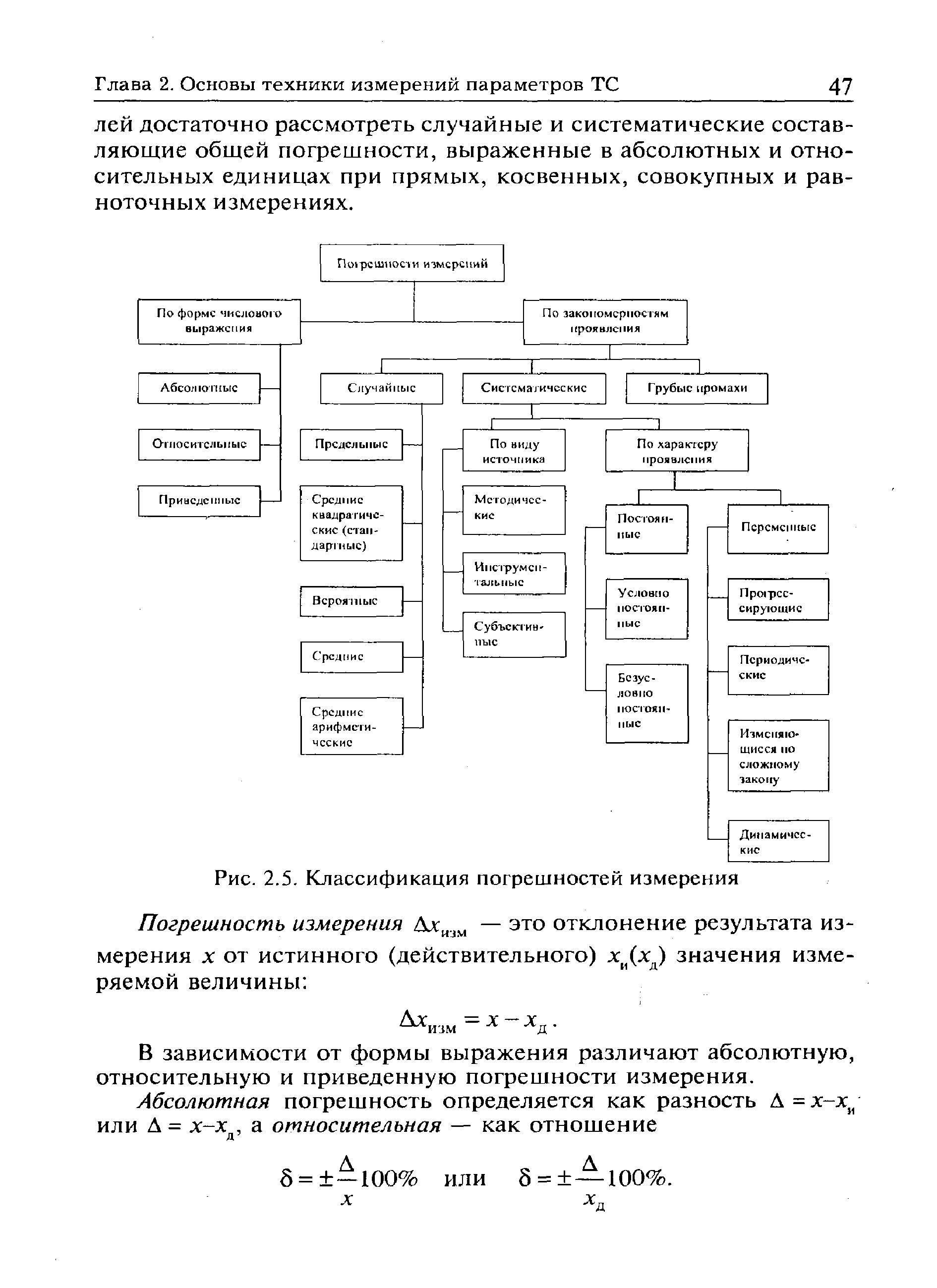 Коридор погрешностей