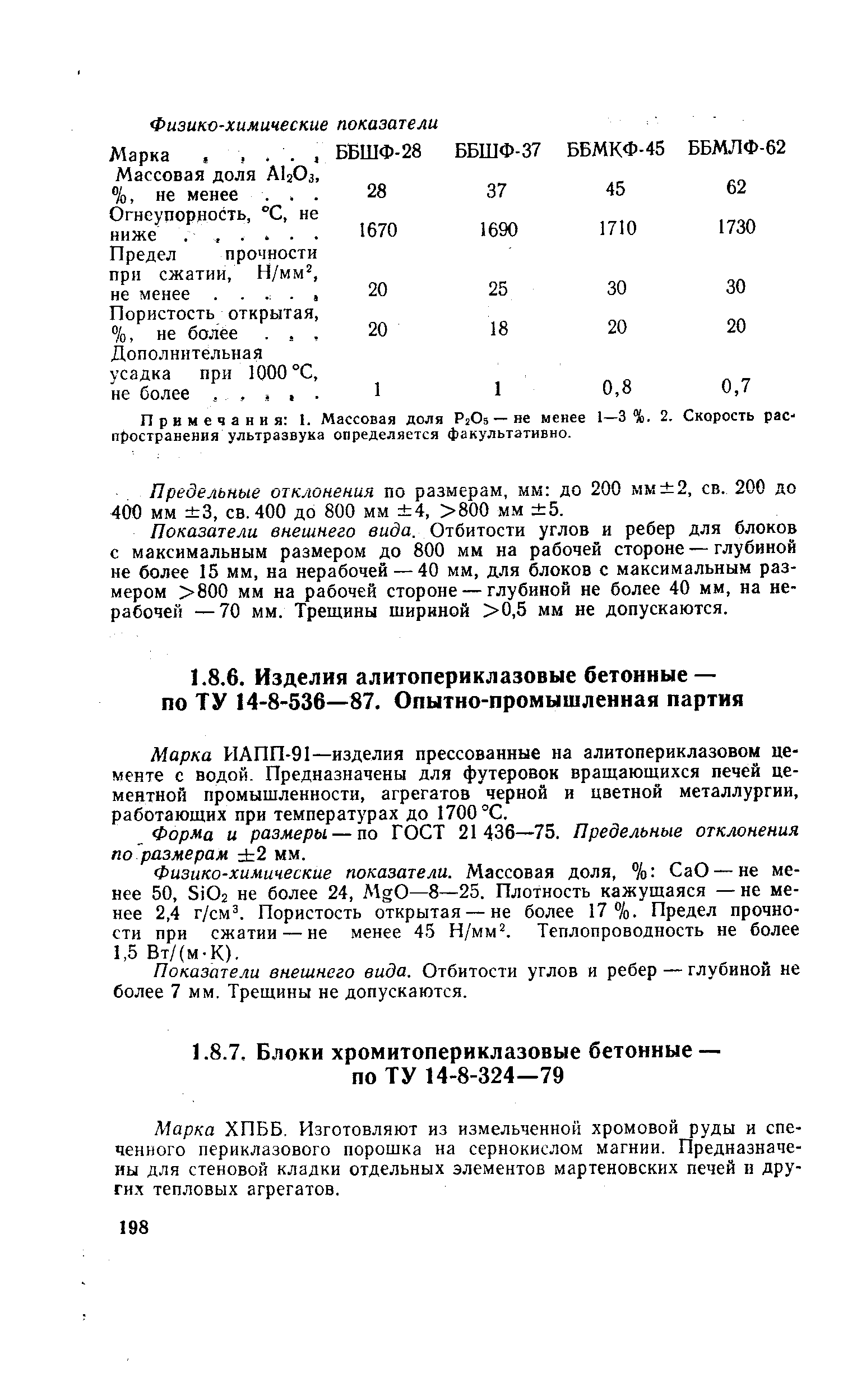 Марка ИАПП-91—изделия прессованные на алитопериклазовом цементе с водой- Предназначены для футеровок вращающихся печей цементной промышленности, агрегатов черной и цветной металлургии, работающих при температурах до 1700 °С.
