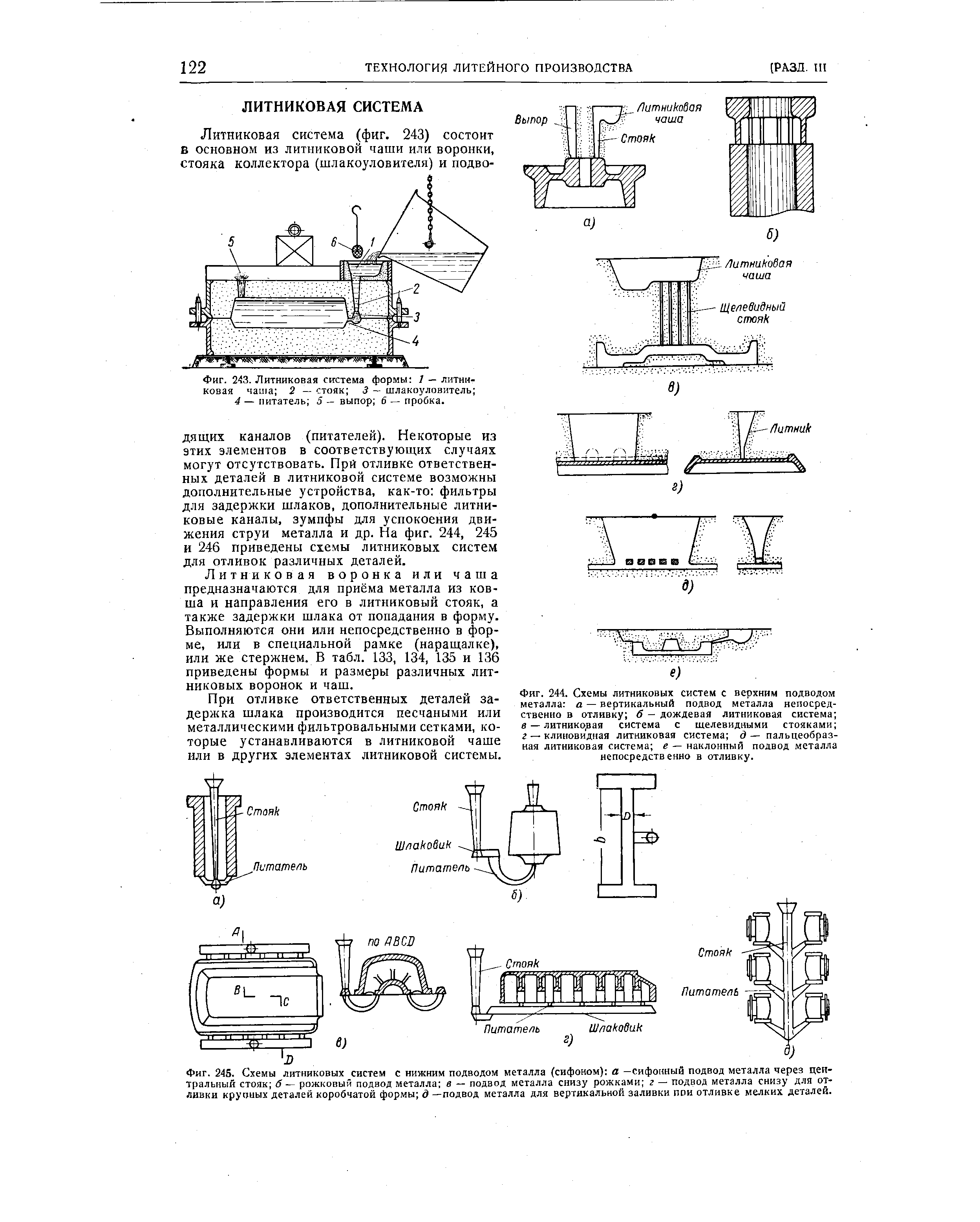 Литниковая форма схема