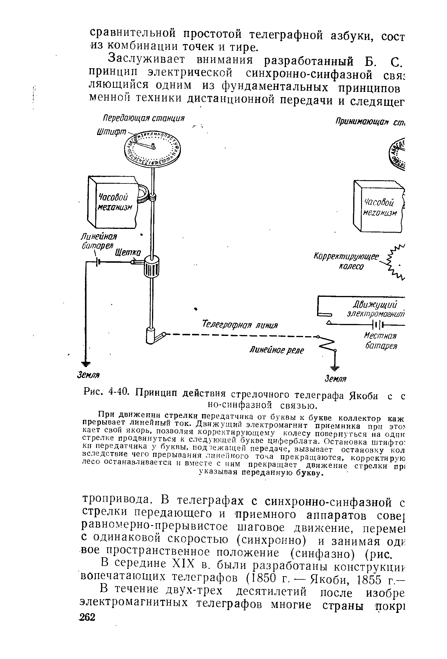 Схема работы телеграфа