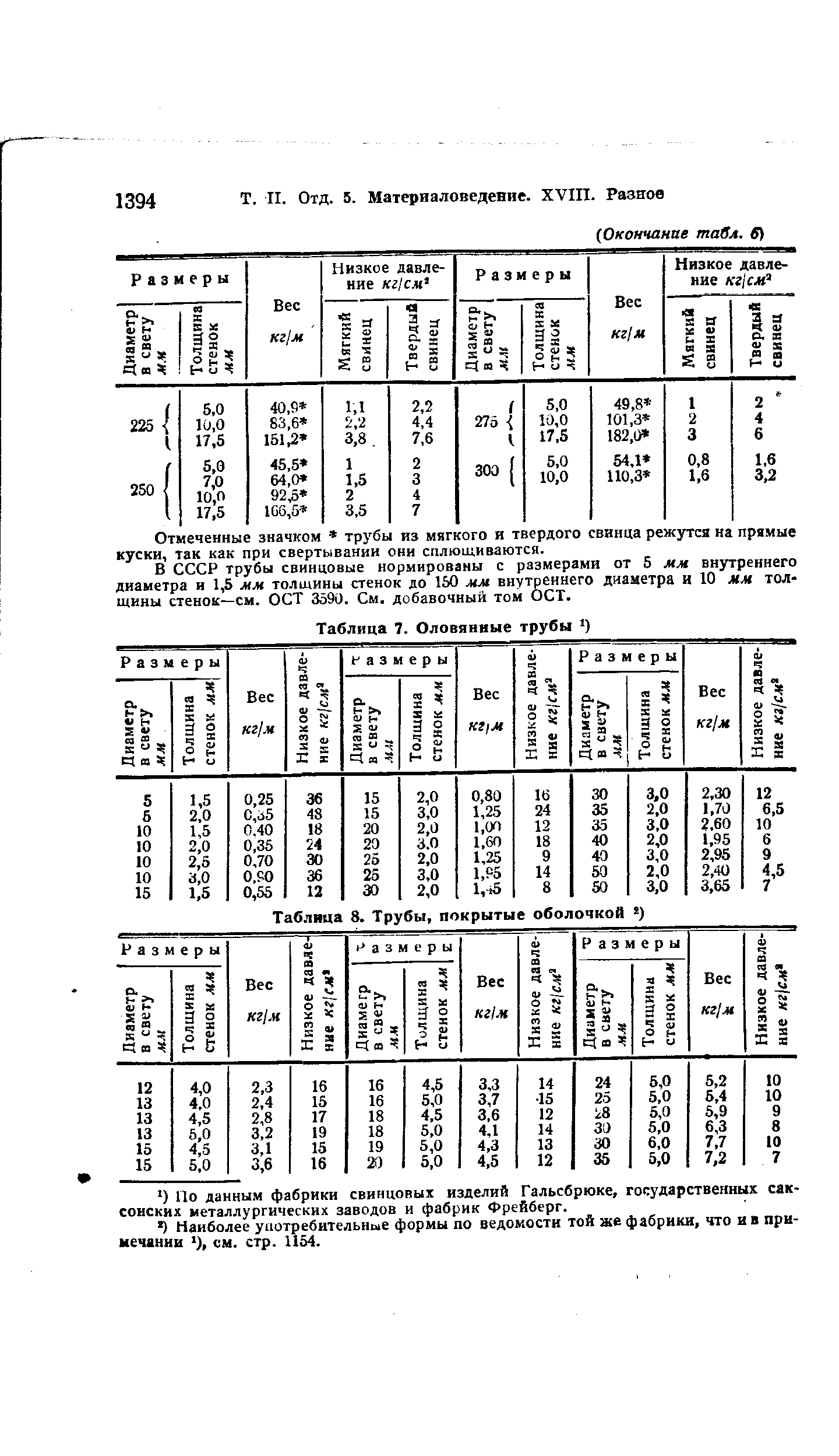 Таблица 8. Трубы, покрытые оболочкой )
