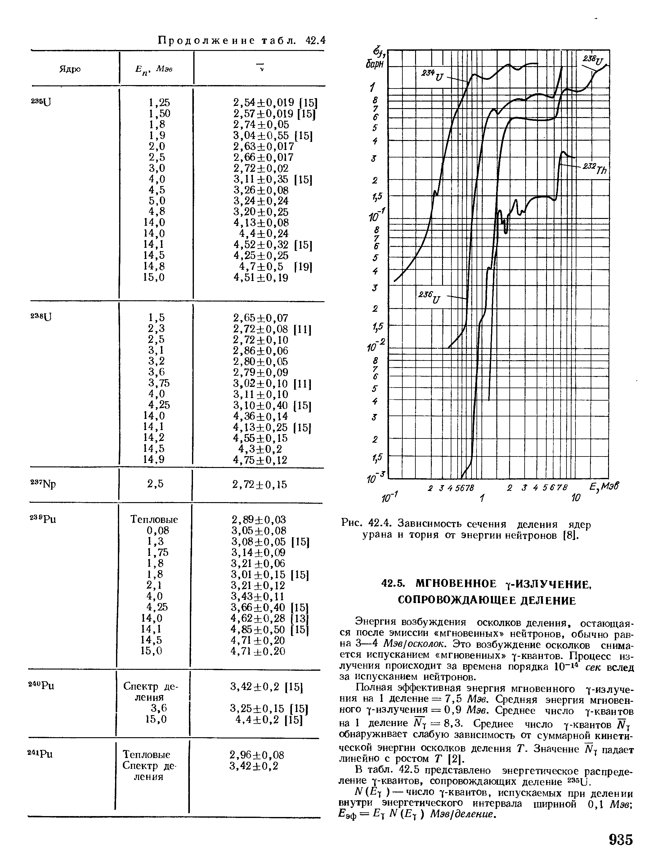 Завнснмость сечення деления ядер урана н торня от энергии нейтронов [8].
