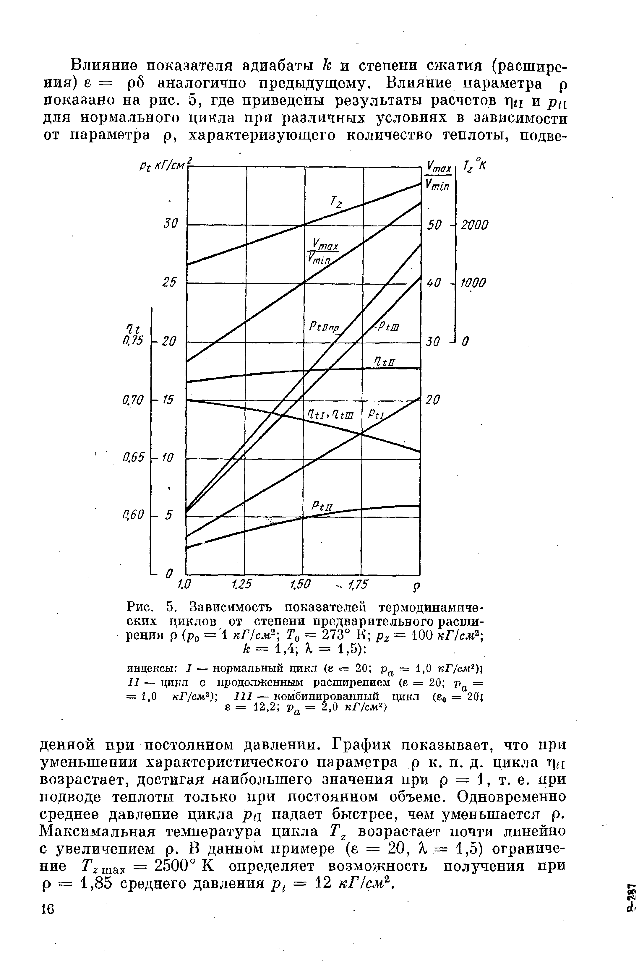 Рис. 5. Зависимость показателей термодинамических циклов от степени предварительного расширения р (ро =1 кГ/см -, Та — 273° К р = 100 кГ/см 
