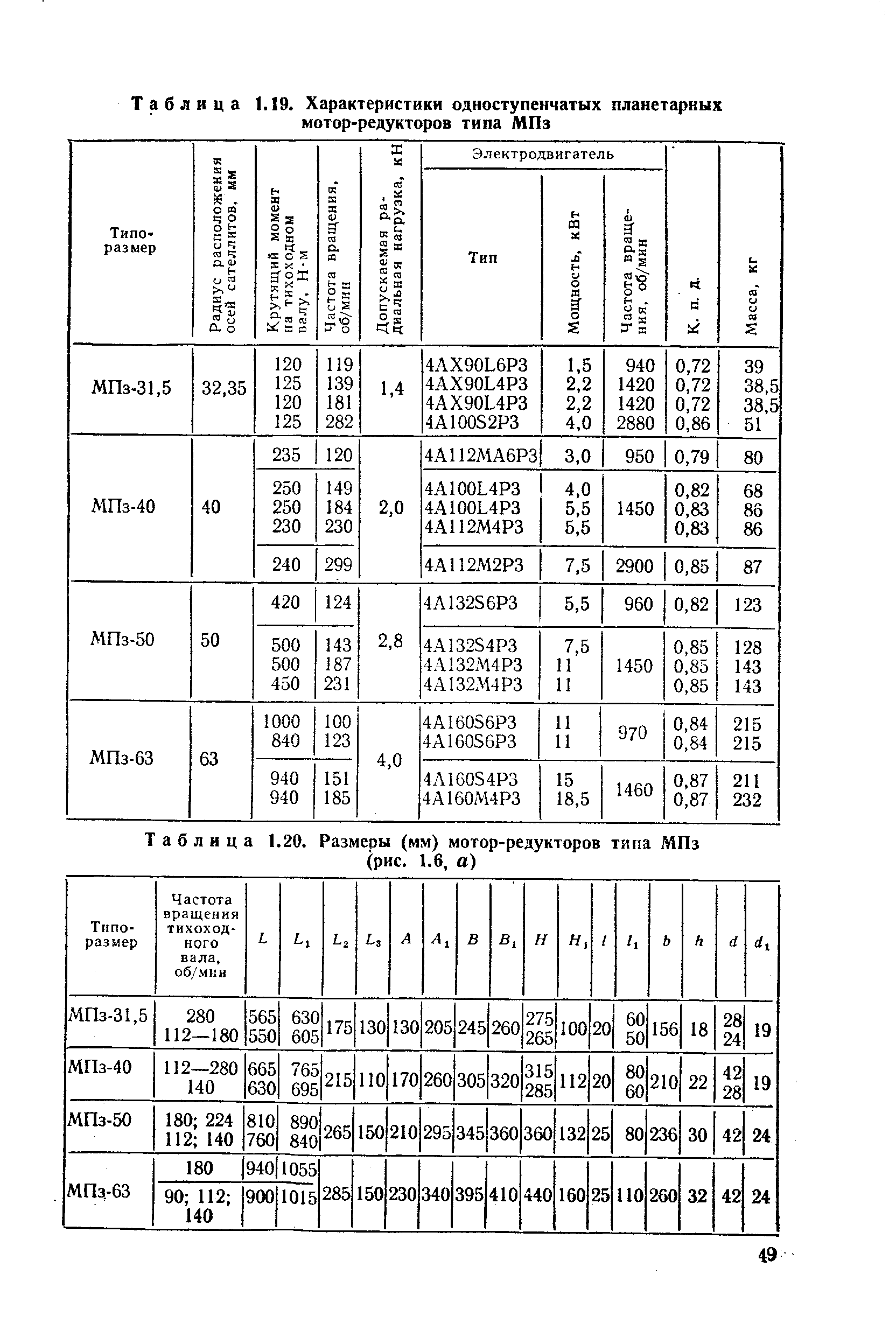 Таблица 1.20. Размеры (мм) <a href="/info/32810">мотор-редукторов</a> типа МПз (рис. 1.6, а)
