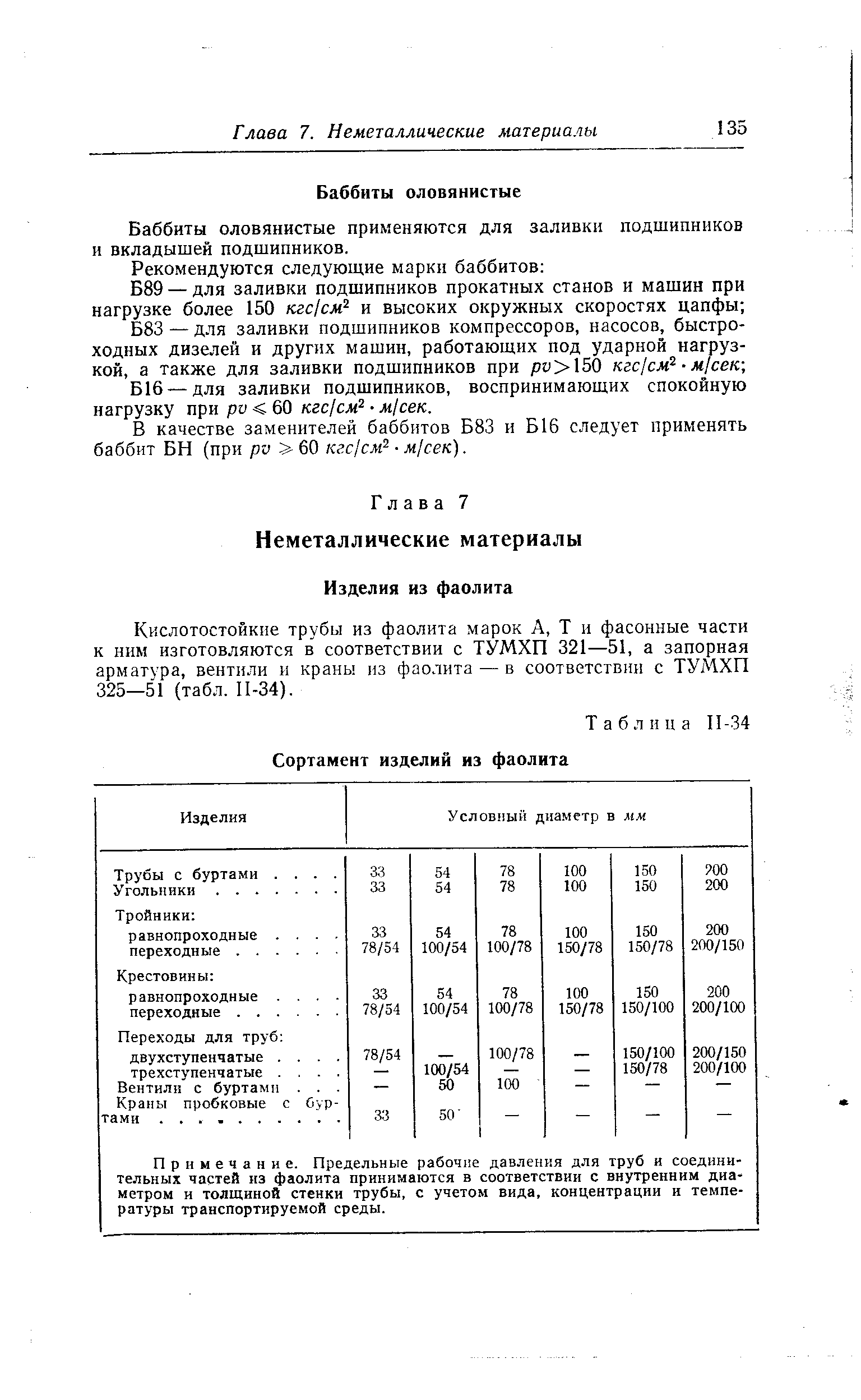 Кислотостойкие трубы из фаолита марок А, Т и фасонные части к ним изготовляются в соответствии с ТУМХП 321—51, а запорная арматура, вентили и краны из фаолита — в соответствии с ТУМХП 325—51 (табл. П-34).
