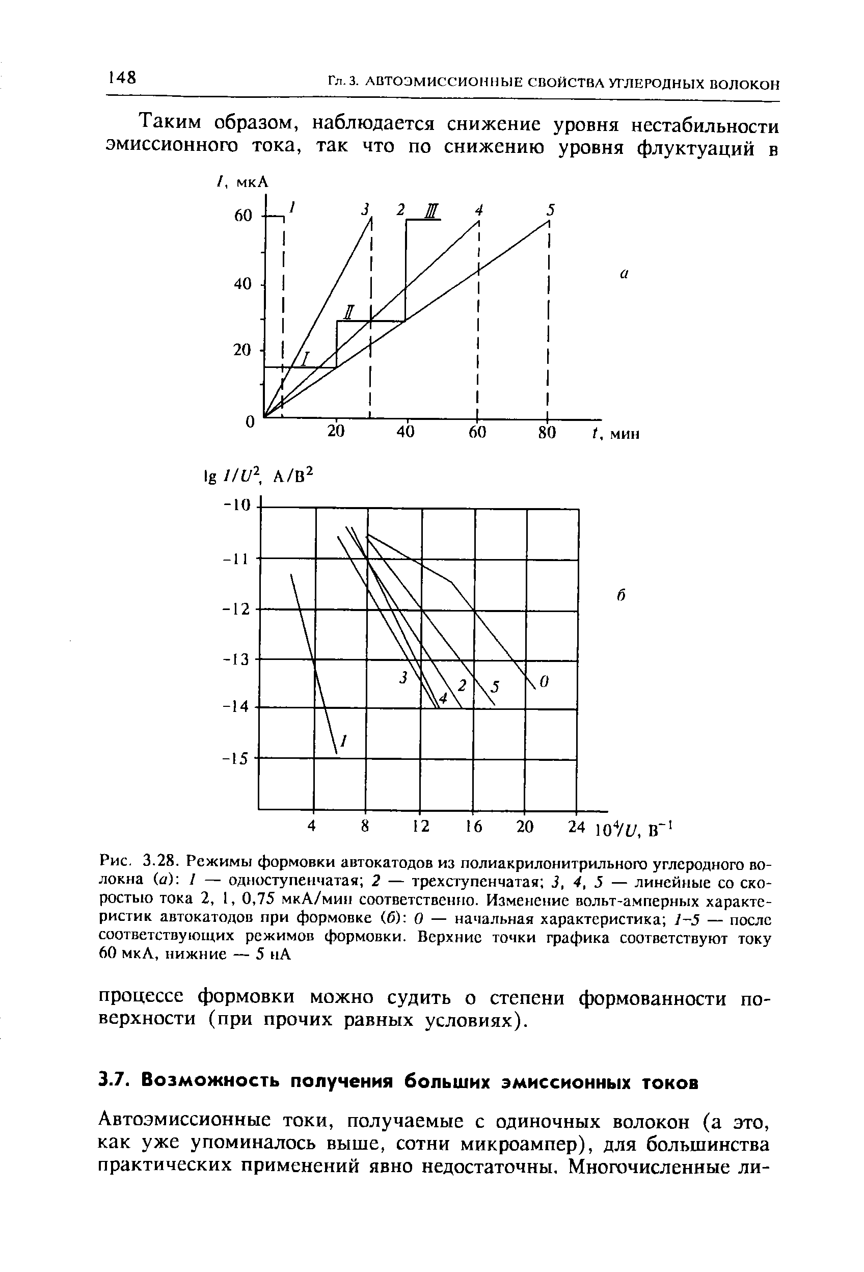 Рис. 3.28. Режимы формовки автокатодов из полиакрилонитрильного <a href="/info/39107">углеродного волокна</a> (а) / — одноступенчатая 2 — трехступенчатая 3, 4, 5 — линейные со скоростью тока 2, 1, 0,75 мкА/мин соответственно. Изменение <a href="/info/22714">вольт-амперных характеристик</a> автокатодов при формовке (б) О — начальная характеристика — после соответствующих режимов формовки. Верхние точки графика соответствуют току 60 мкА, нижние — 5 нА
