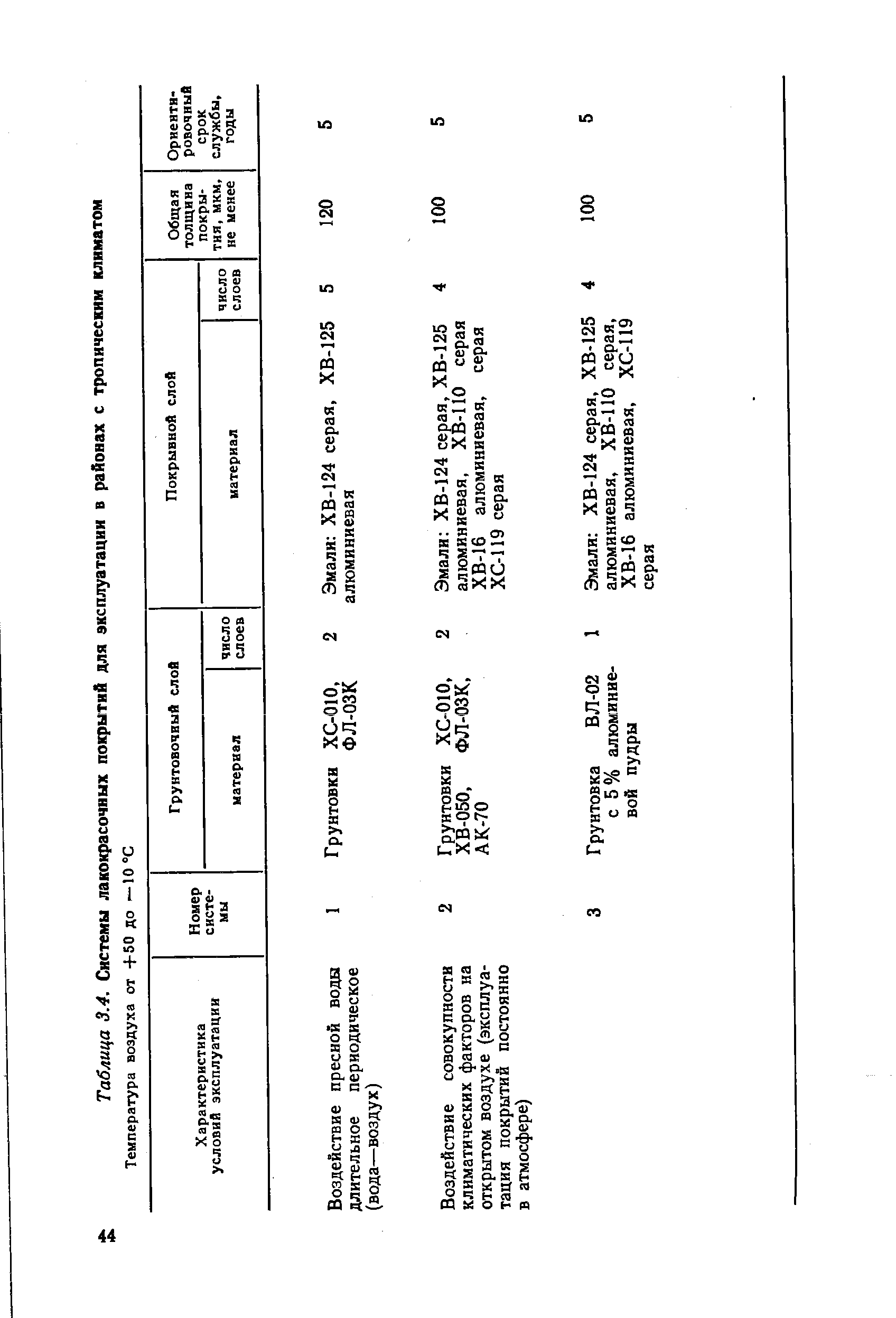 Таблица 3.4. Системы <a href="/info/344174">лакокрасочных покры</a>1Тий для эксплуатации в районах с тропическим климатом
