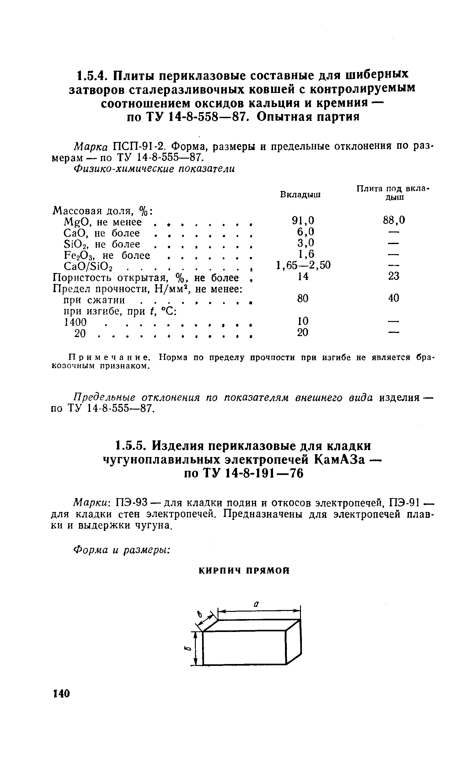 Марки-. ПЭ-93 — для кладки подин и откосов электропечей, ПЭ-91 — для кладки стен электропечей. Предназначены для электропечей плавки и выдержки чугуна.
