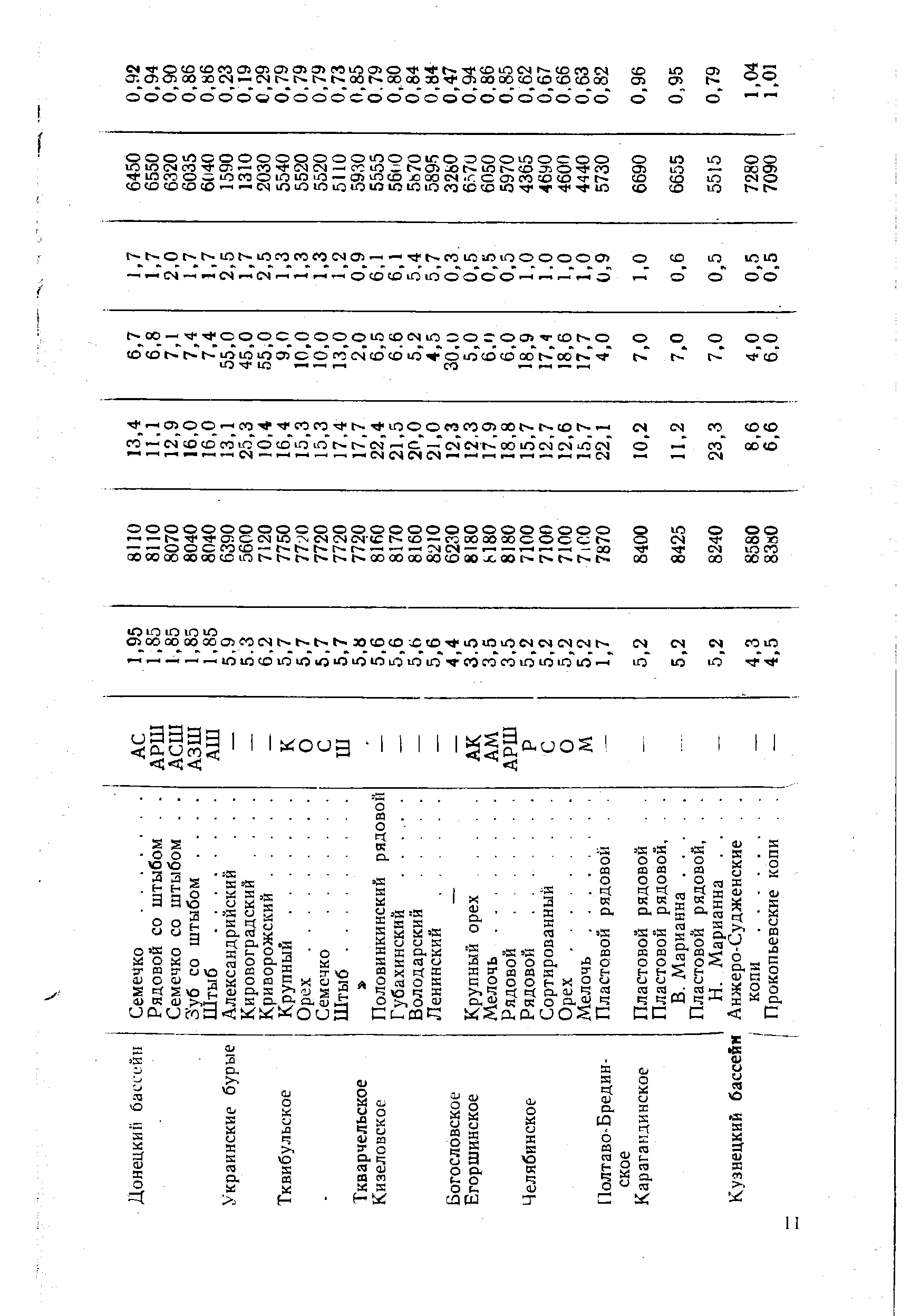 Калорийный эквивалент топлива