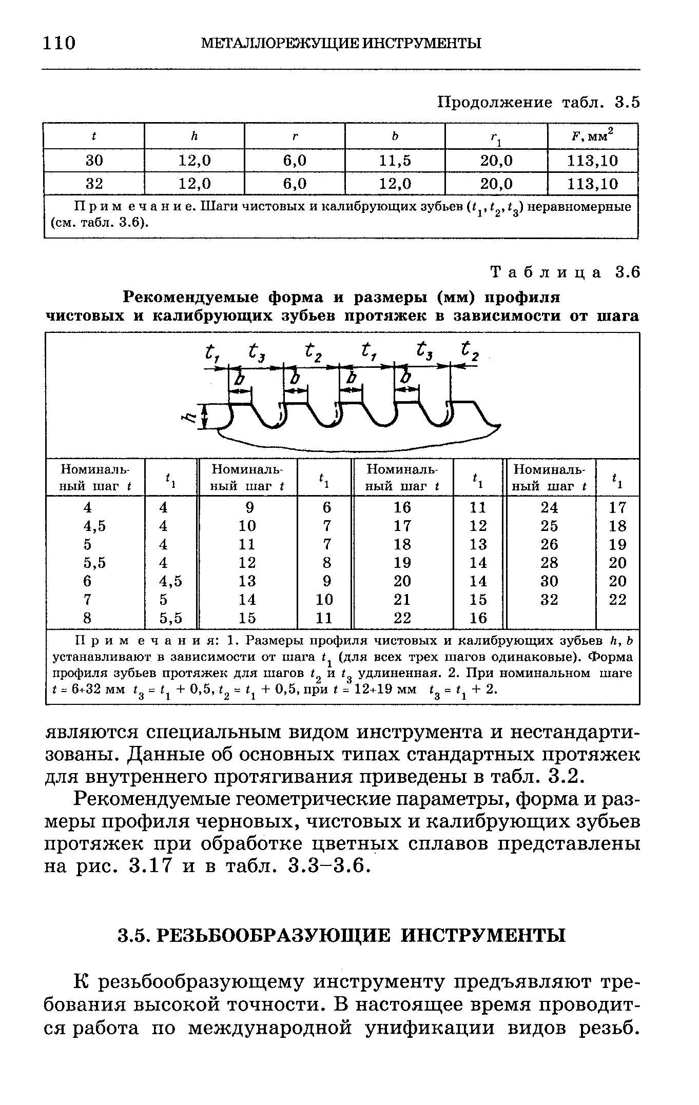 К резьбообразующему инструменту предъявляют требования высокой точности. В настоящее время проводится работа по международной унификации видов резьб.
