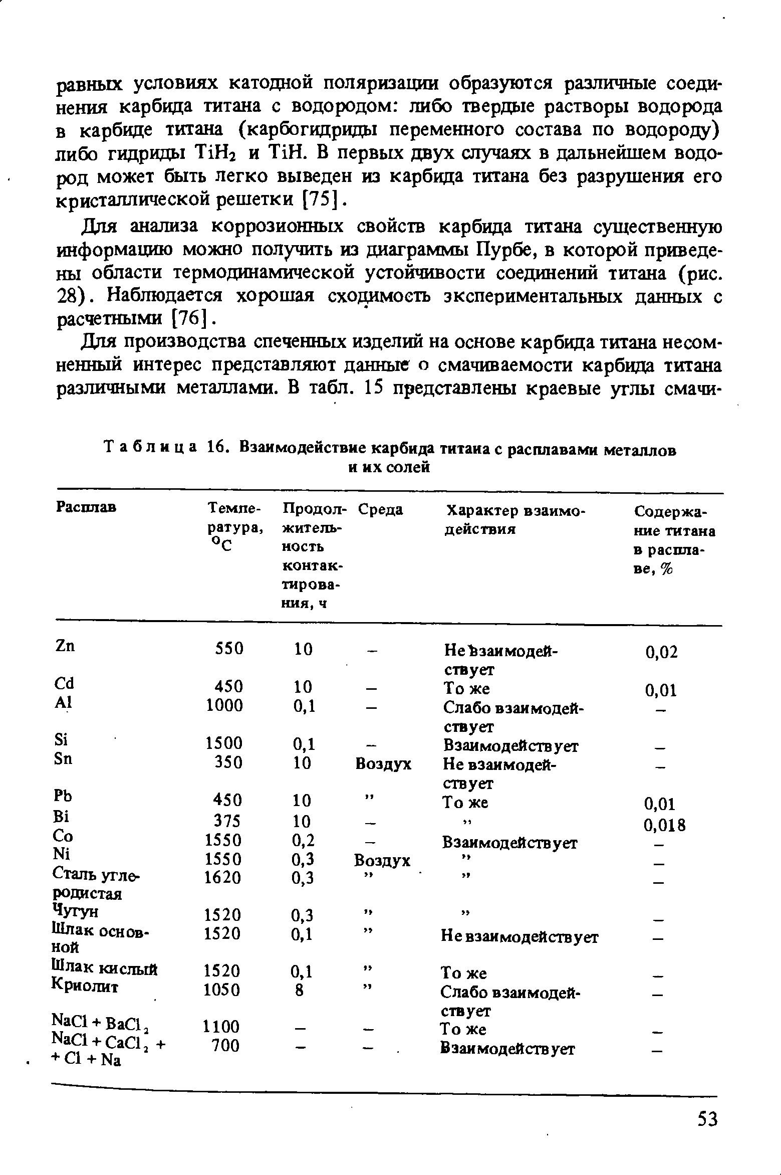 Таблица 16. Взаимодействие карбида титаиа с расплавами металлов
