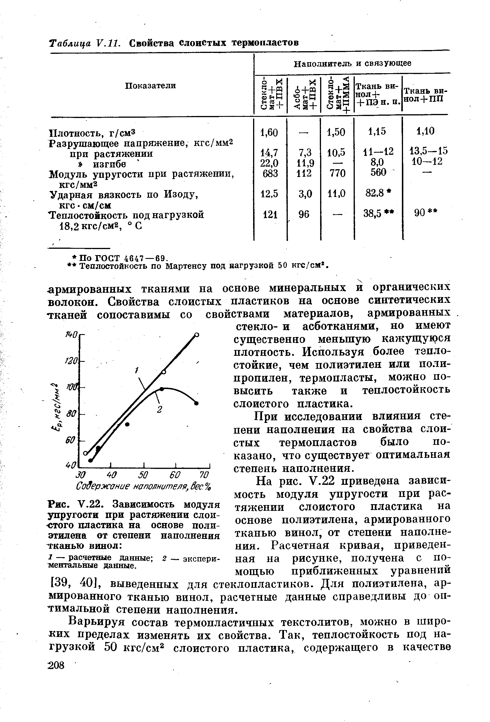 Модуль упругости пластмасс таблица