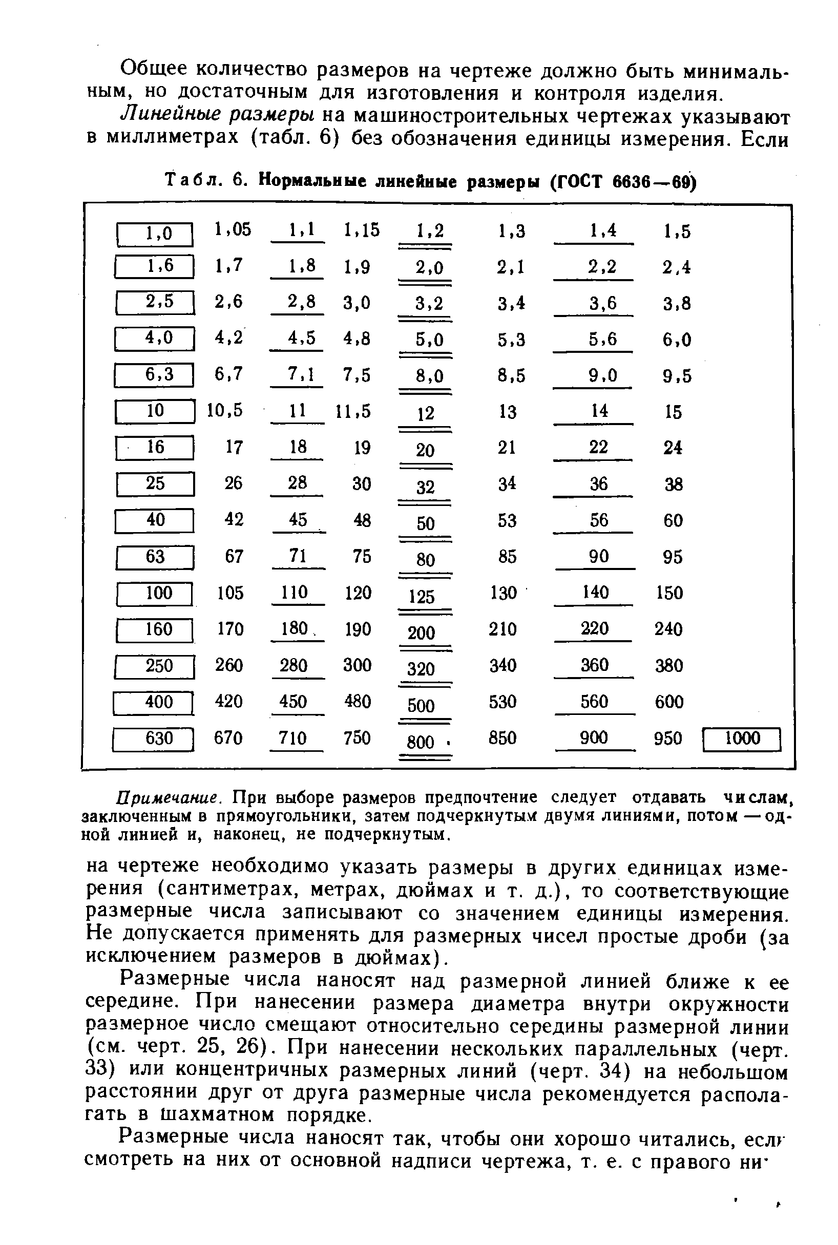 Табл. 6. <a href="/info/118626">Нормальные линейные размеры</a> (ГОСТ 6636—69)
