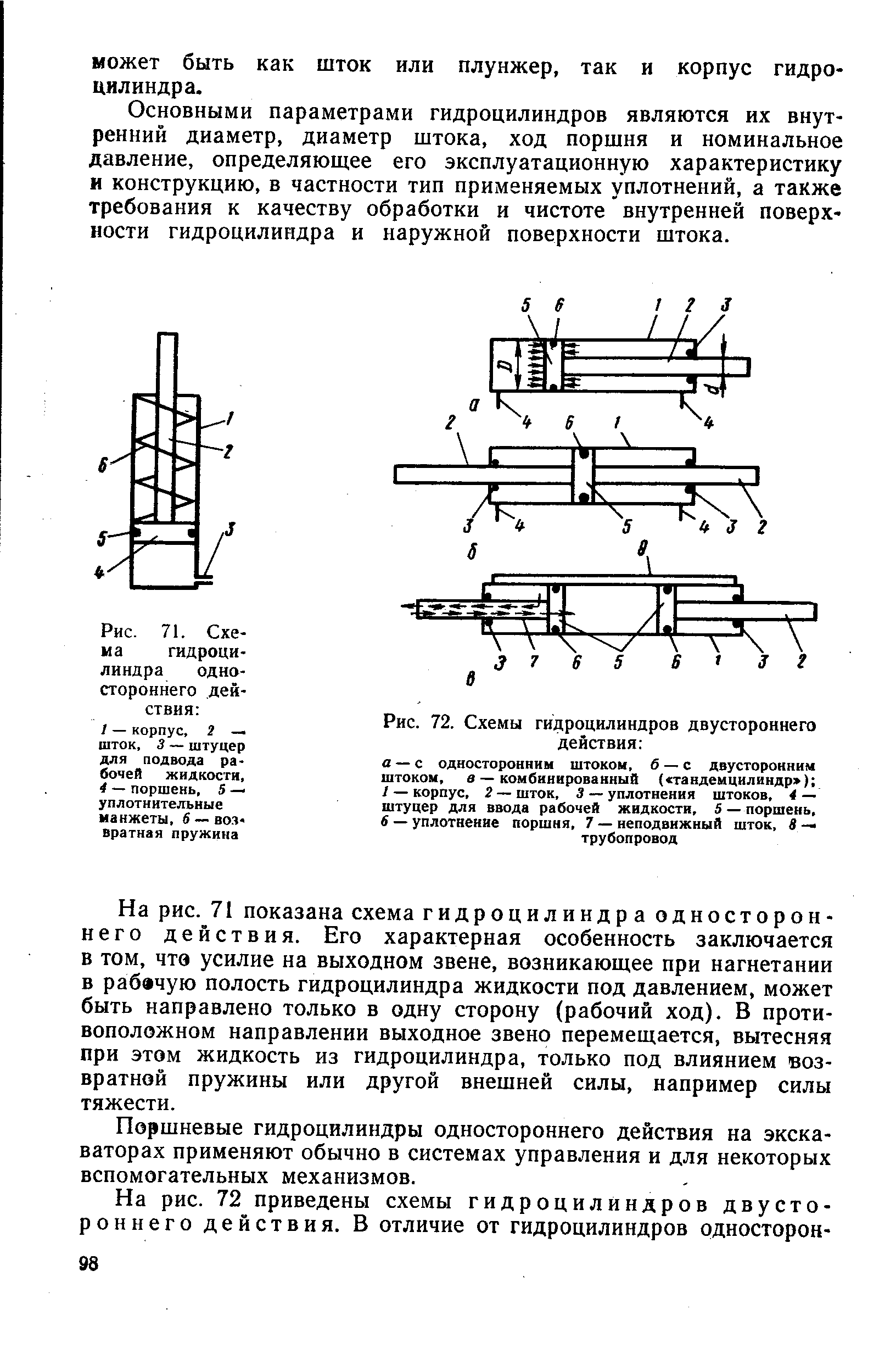 Рис. 71. Схема гидроцилиндра одностороннего действия 
