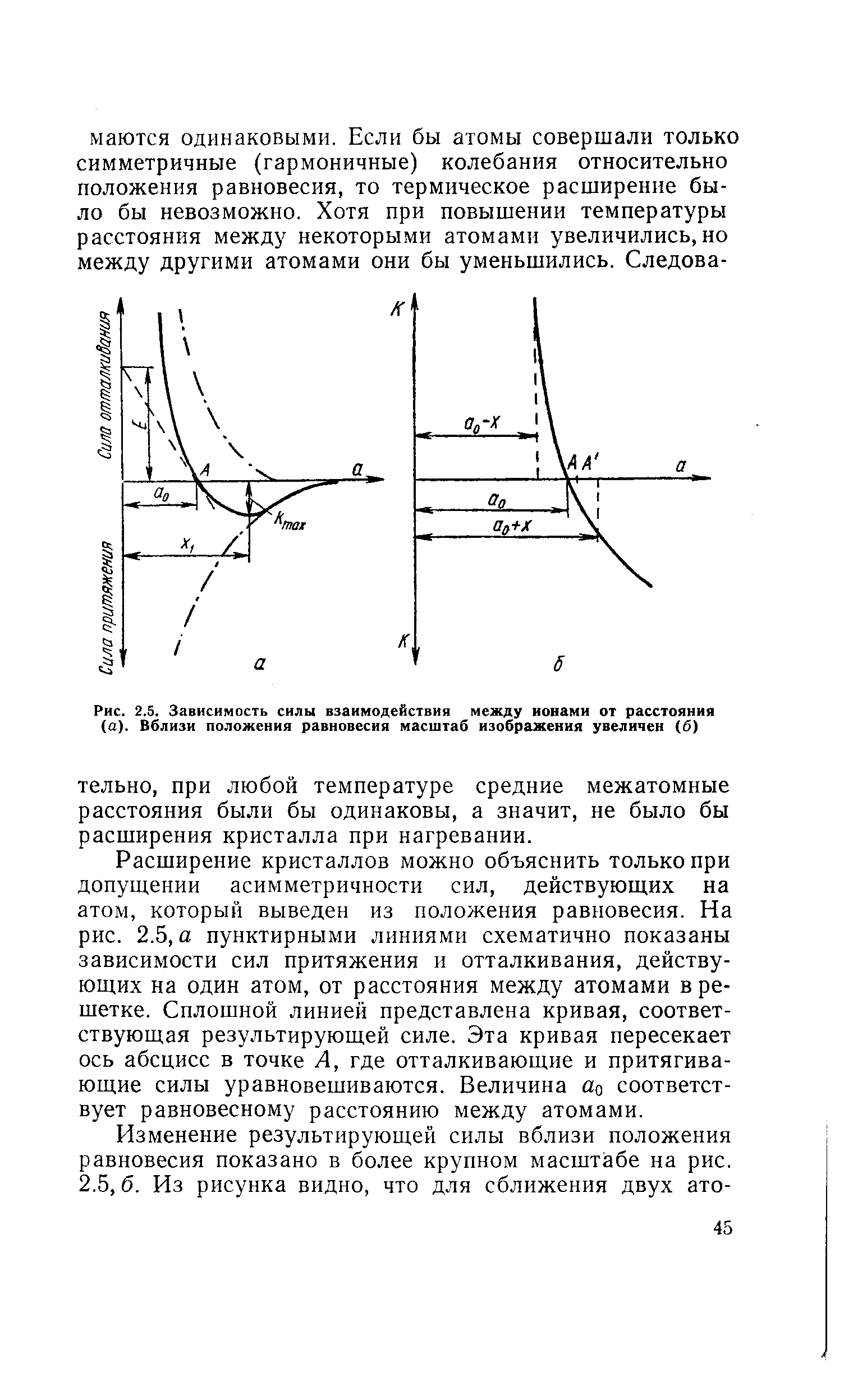 Расширение кристаллов можно объяснить только при допущении асимметричности сил, действующих на атом, который выведен из положения равновесия. На рис. 2.5, а пунктирными линиями схематично показаны зависимости сил притяжения и отталкивания, действующих на один атом, от расстояния между атомами в решетке. Сплошной линией представлена кривая, соответствующая результирующей силе. Эта кривая пересекает ось абсцисс в точке А, где отталкивающие и притягивающие силы уравновешиваются. Величина ао соответствует равновесному расстоянию между атомами.
