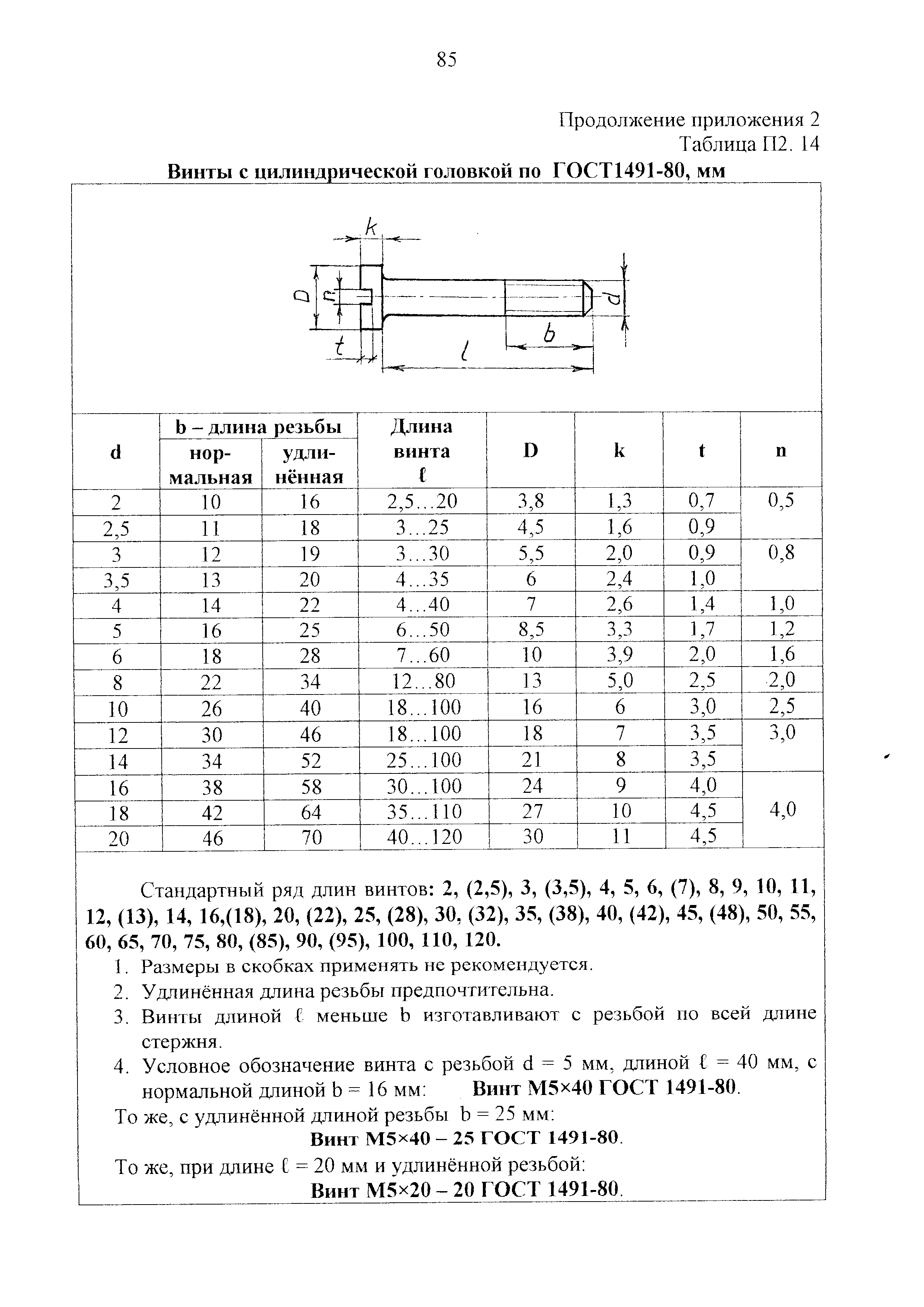 Гост 1491 80 винт м8 чертеж