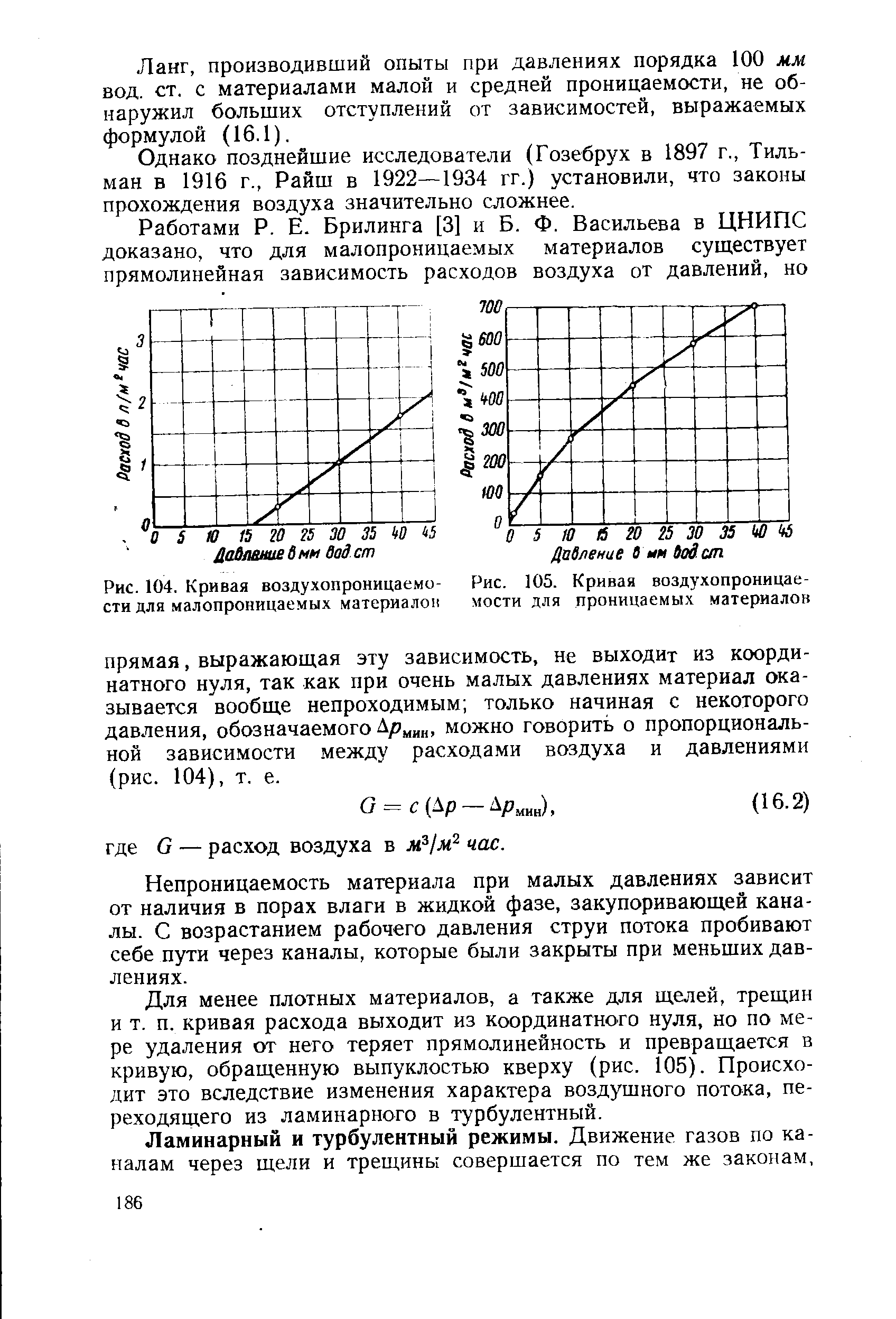 Рис. 105. Кривая воздухопроницаемости для проницаемых материалов
