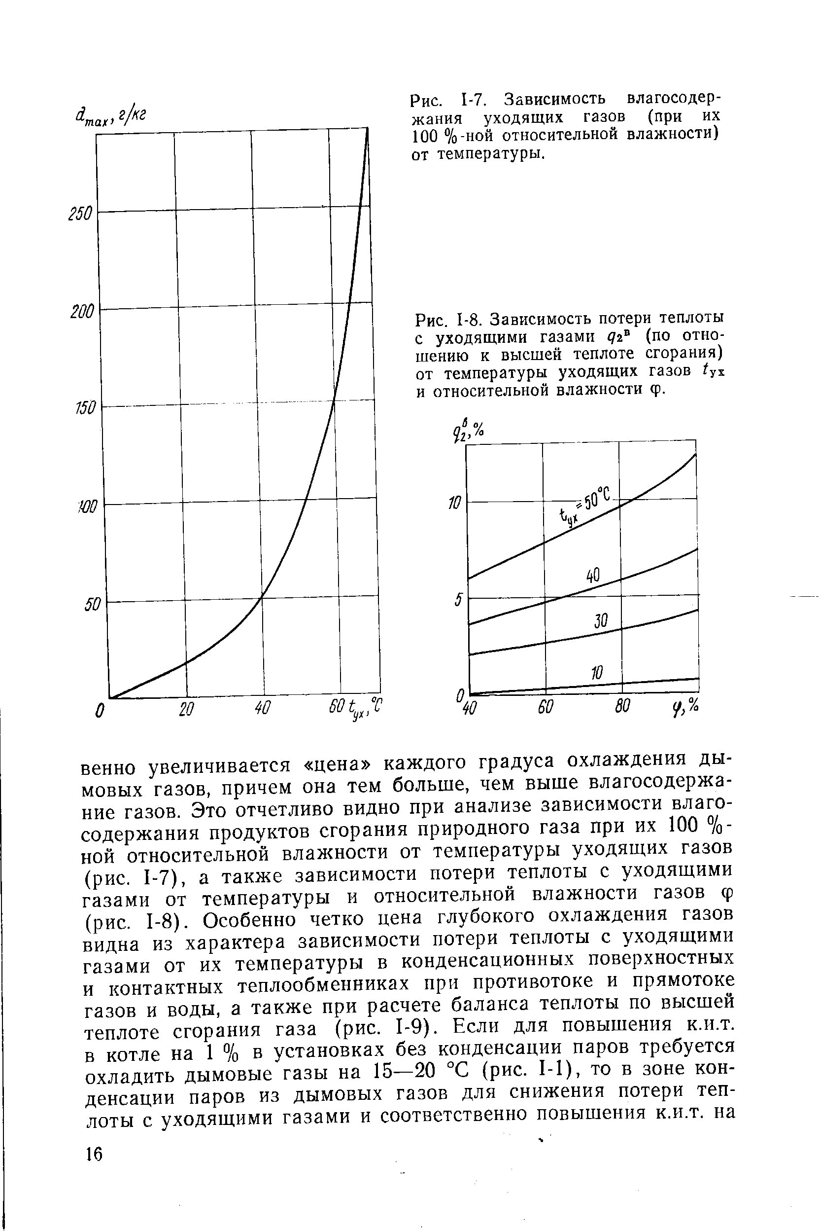 Температура ушла