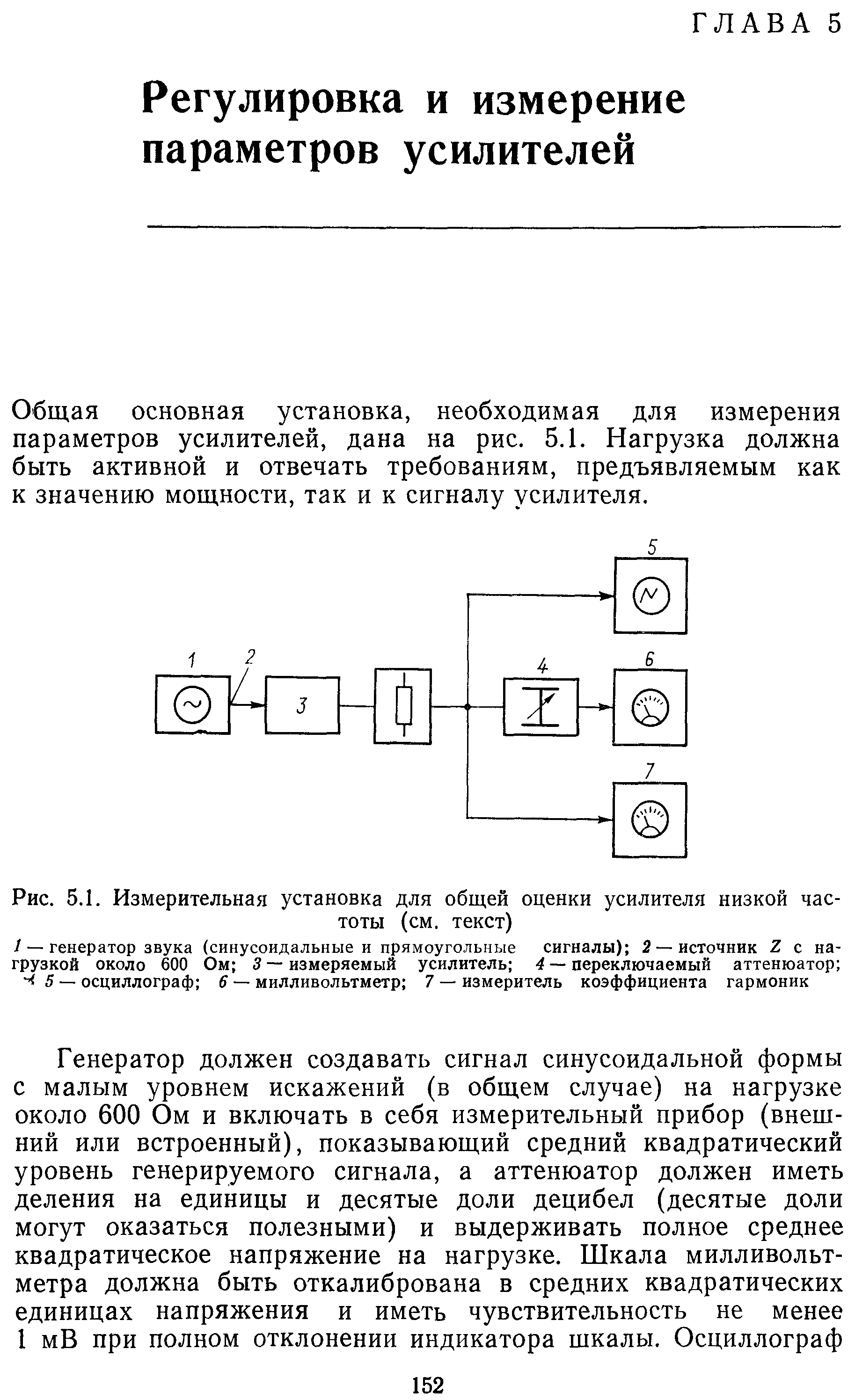 Общая основная установка, необходимая для измерения параметров усилителей, дана на рис. 5.1. Нагрузка должна быть активной и отвечать требованиям, предъявляемым как к значению мощности, так и к сигналу усилителя.
