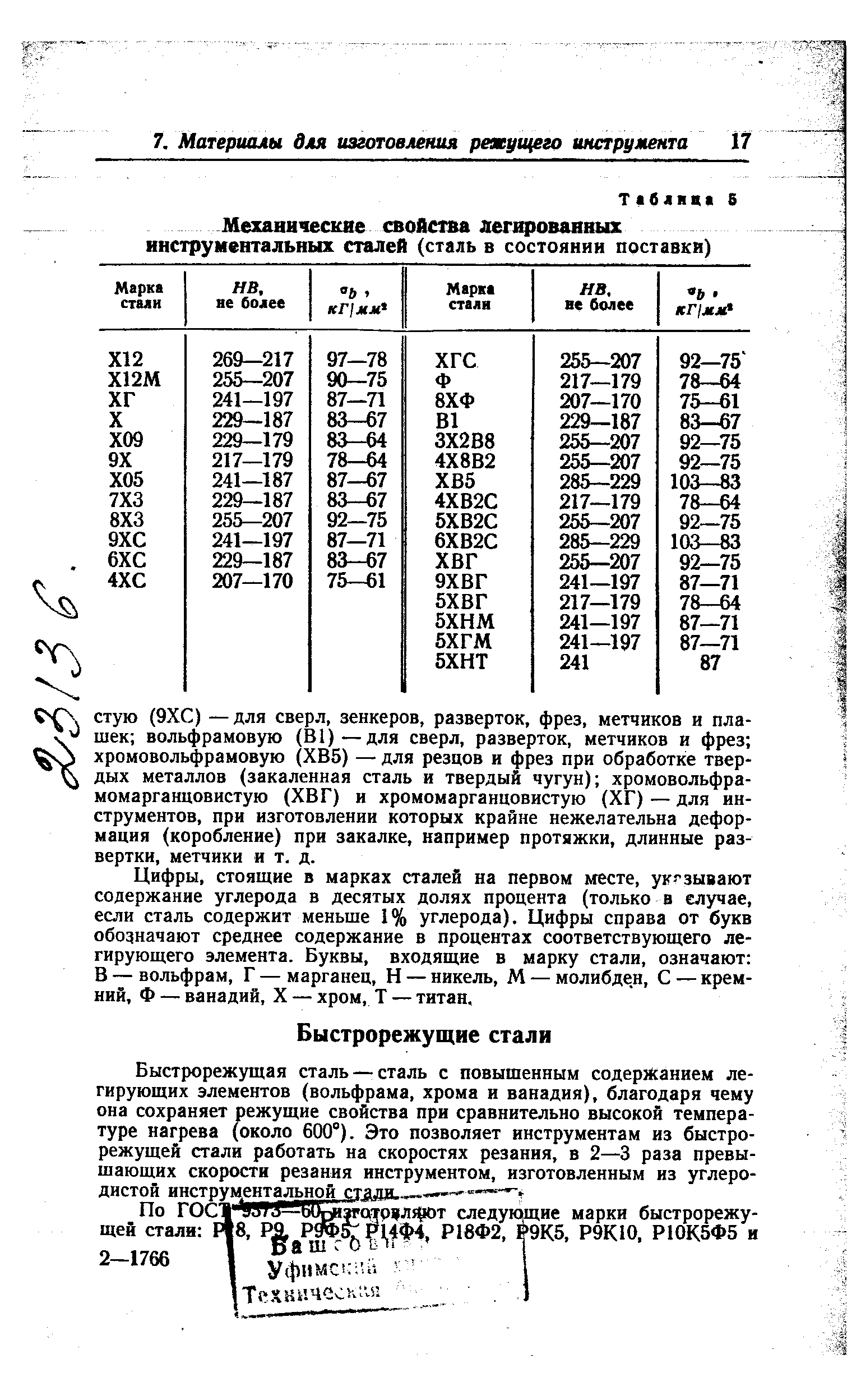 Быстрорежущая сталь — сталь с повышенным содержанием легирующих элементов (вольфрама, хрома и ванадия), благодаря чему она сохраняет режущие свойства при сравнительно высокой температуре нагрева (около 600°). Это позволяет инструментам из быстрорежущей стали работать на скоростях резания, в 2—3 раза превышающих скорости резания инструментом, изготовленным из углеродистой инстр нтльд стади-.
