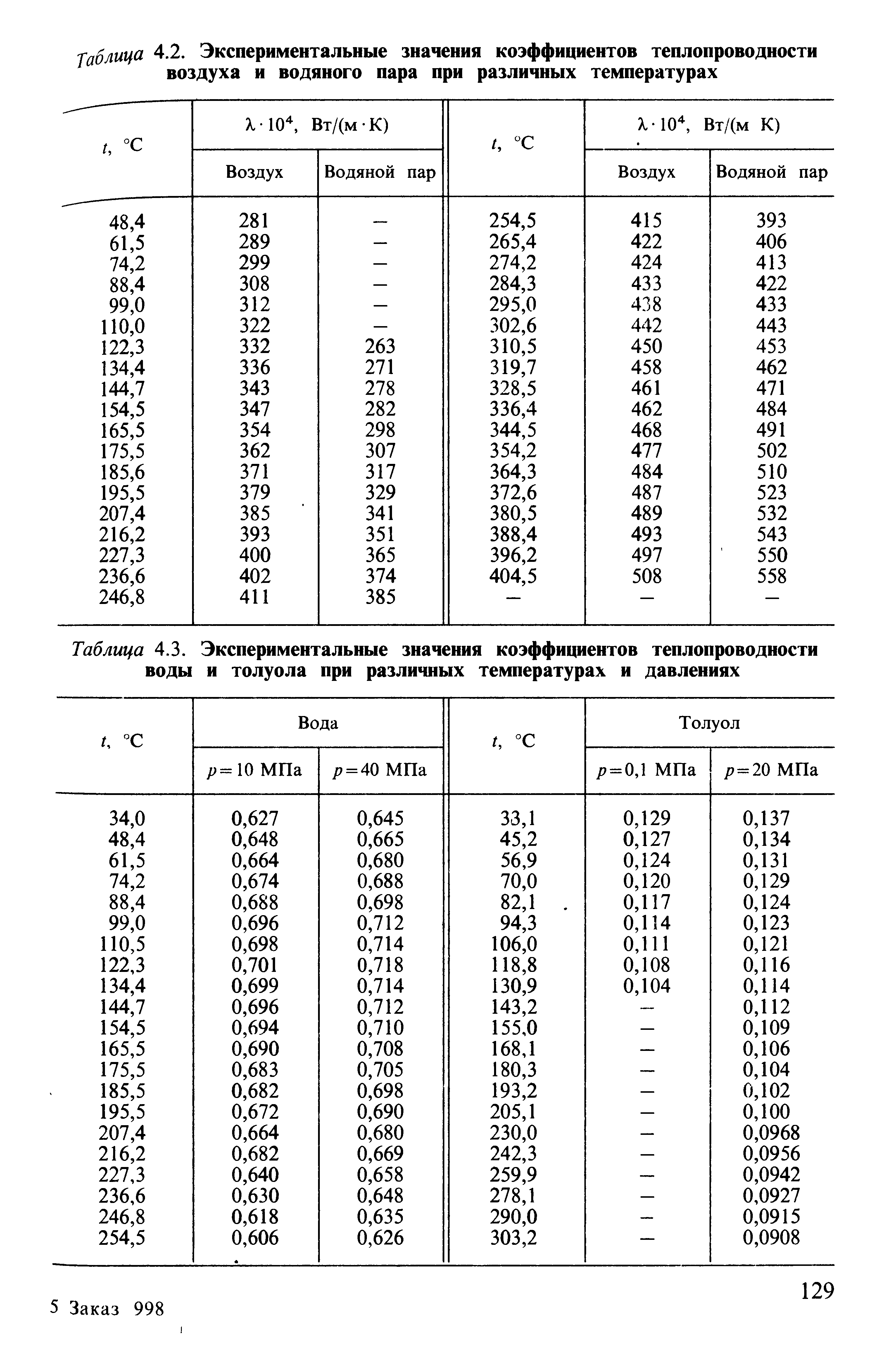 Таблица 4.3. <a href="/info/171810">Экспериментальные значения коэффициентов</a> <a href="/info/181580">теплопроводности воды</a> и толуола при различных температурах и давлениях
