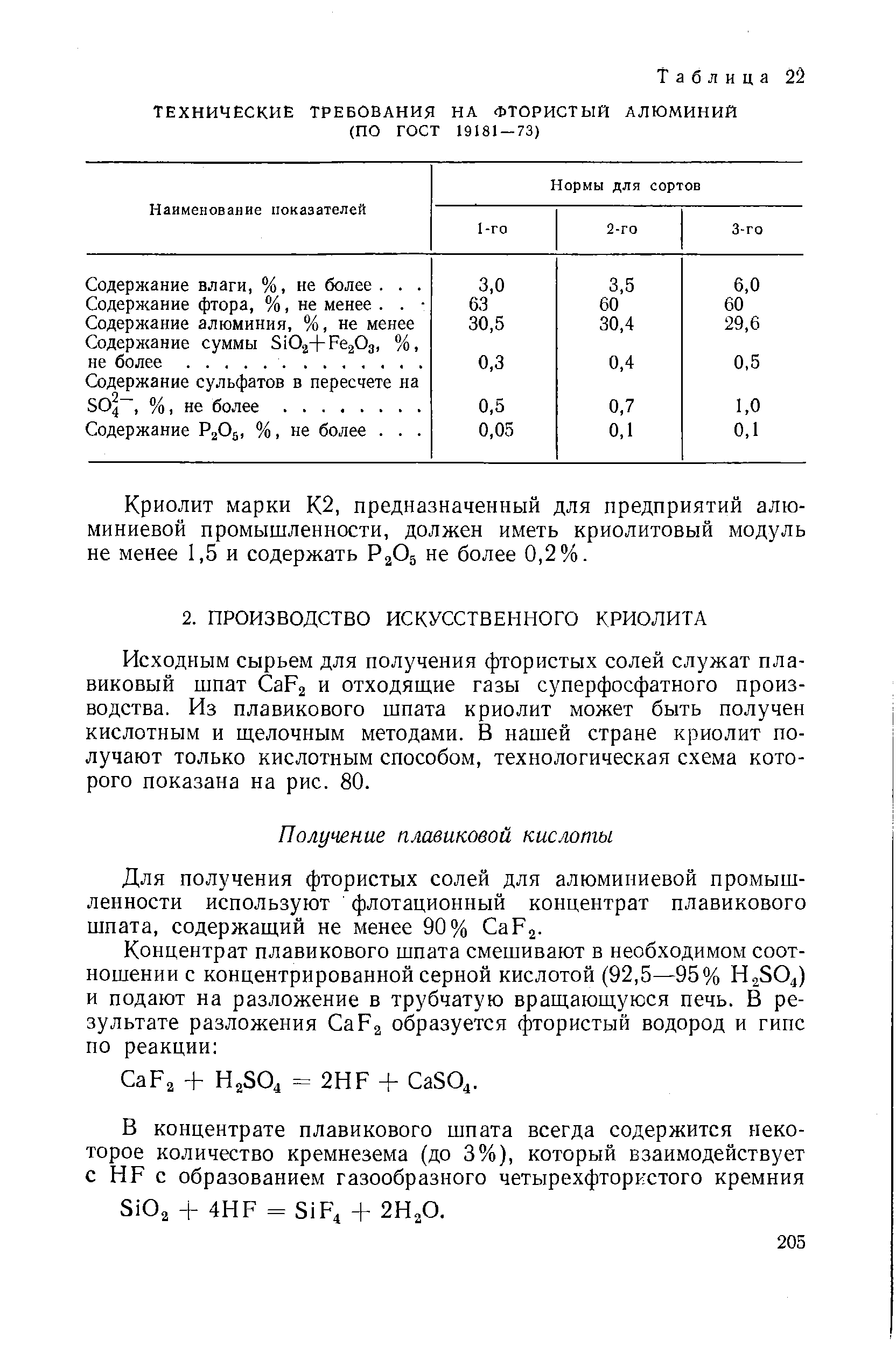 Исходным сырьем для получения фтористых солей служат плавиковый шпат Сар2 и отходящие газы суперфосфатного производства. Из плавикового шпата криолит может быть получен кислотным и щелочным методами. В нашей стране криолит получают только кислотным способом, технологическая схема которого показана на рис. 80.
