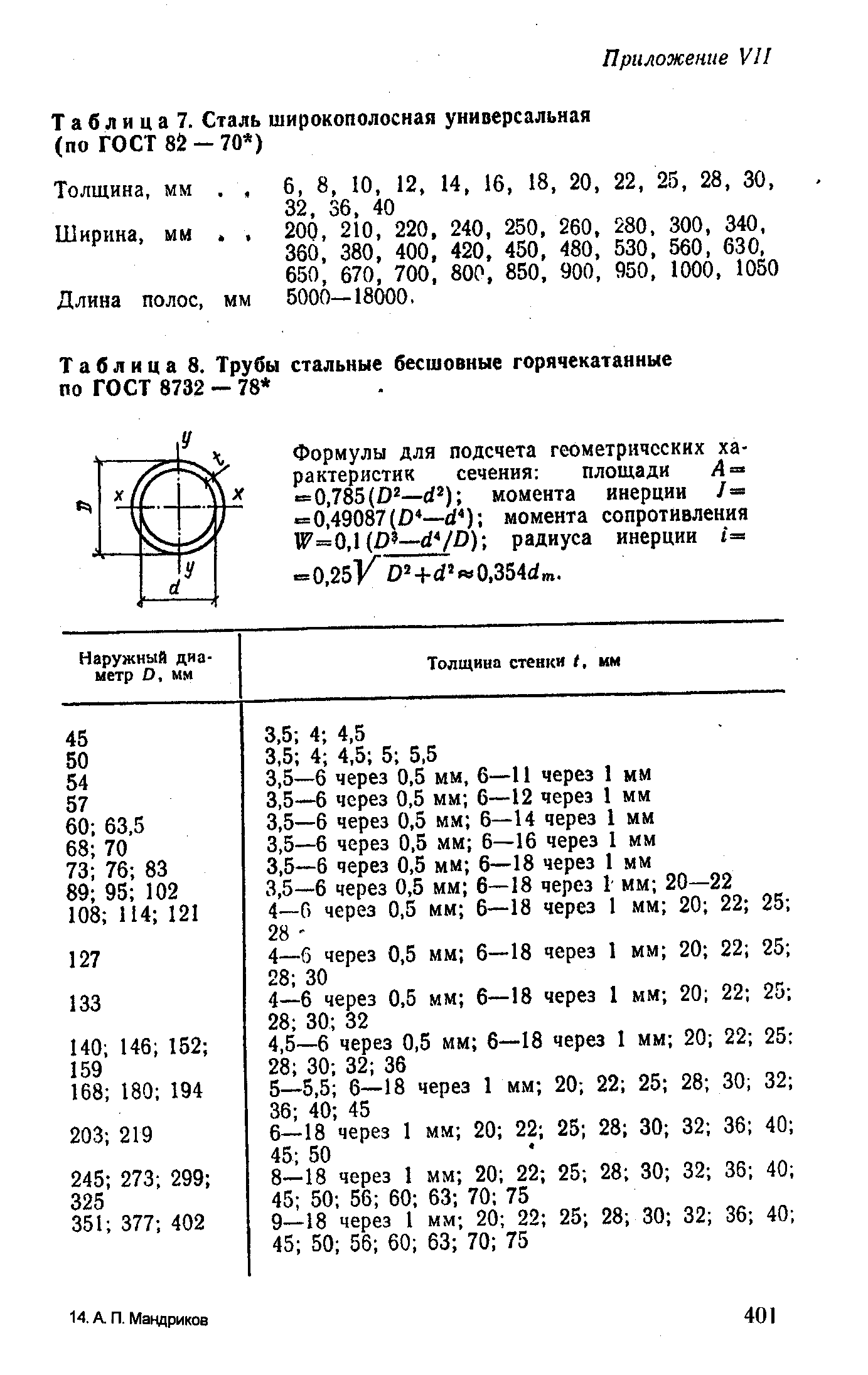 Сталь широко. ГОСТ 8732-78 радиус инерции трубы. Вес трубы ГОСТ 8732-78 таблица. Трубы стальные горячекатанные таблица размеров. Радиус инерции трубы по ГОСТ 8732-78.