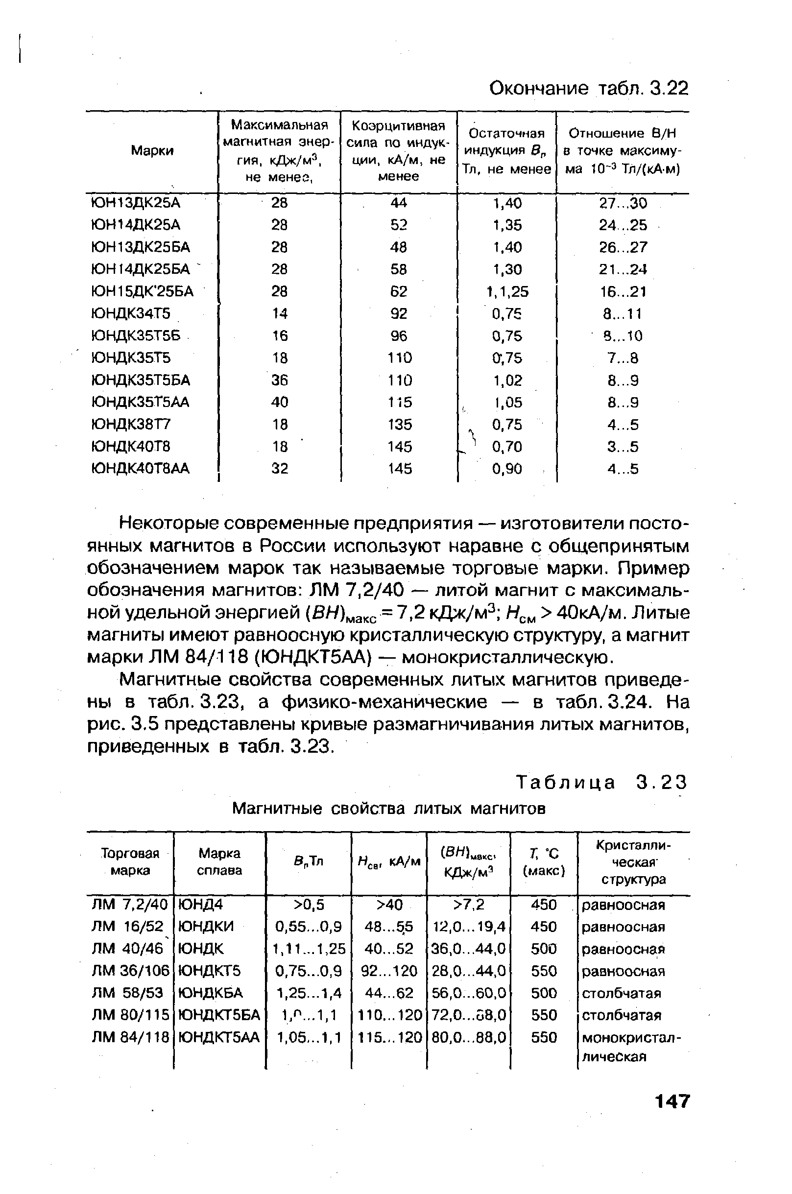 Таблица 3.23 <a href="/info/57317">Магнитные свойства</a> литых магнитов
