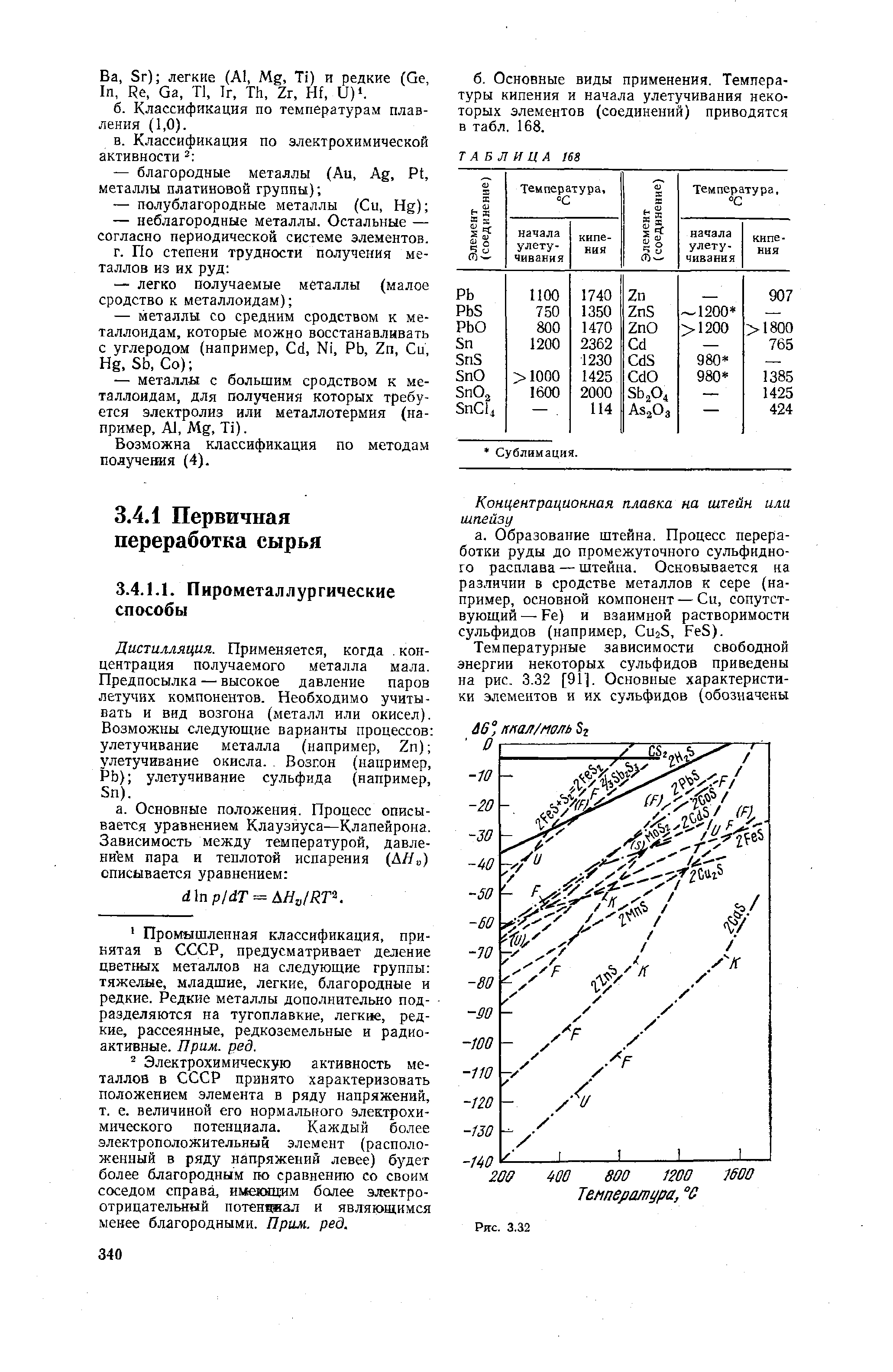 Возможна классификация по методам получения (4).
