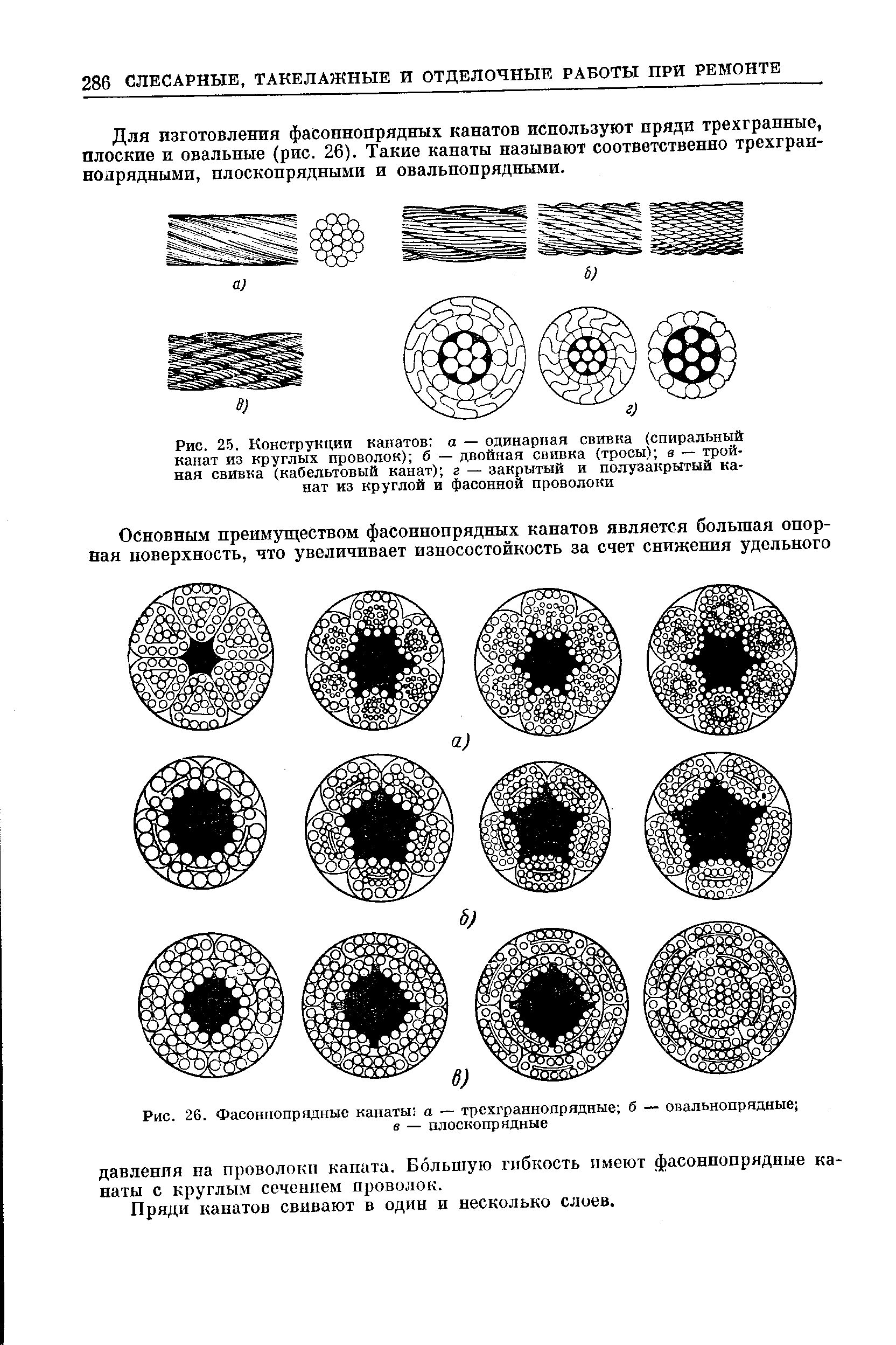 Рис. 25. Конструкции канатов а — одинарная свивка (спиральный канат из круглых проволок) б — двойная свивка (тросы) в — тройная свивка (кабельтовый канат) г — закрытый и полузакрытый канат из круглой и фасонной проволоки
