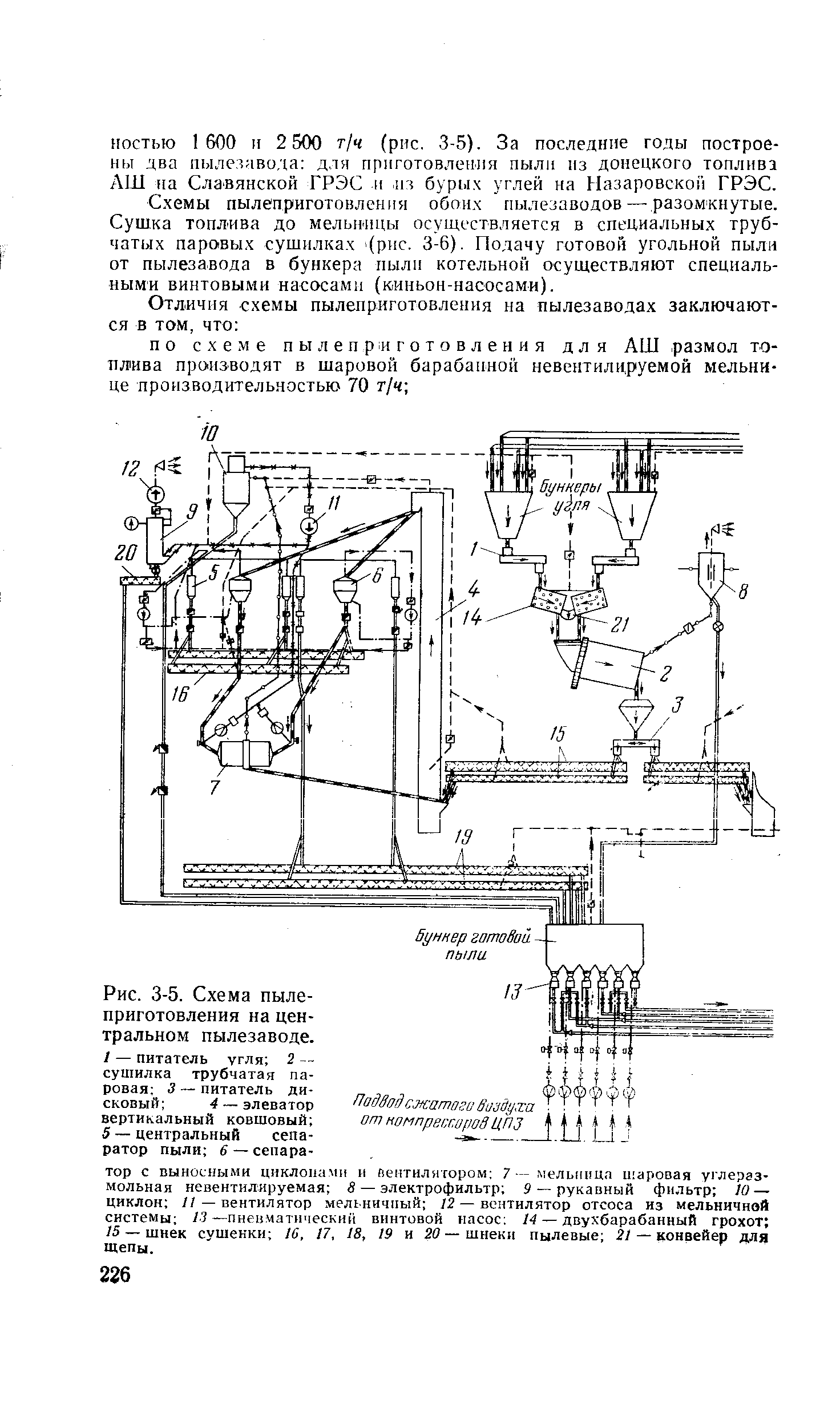Рис. 3-5. <a href="/info/107507">Схема пылеприготовления</a> на центральном пылезаводе.
