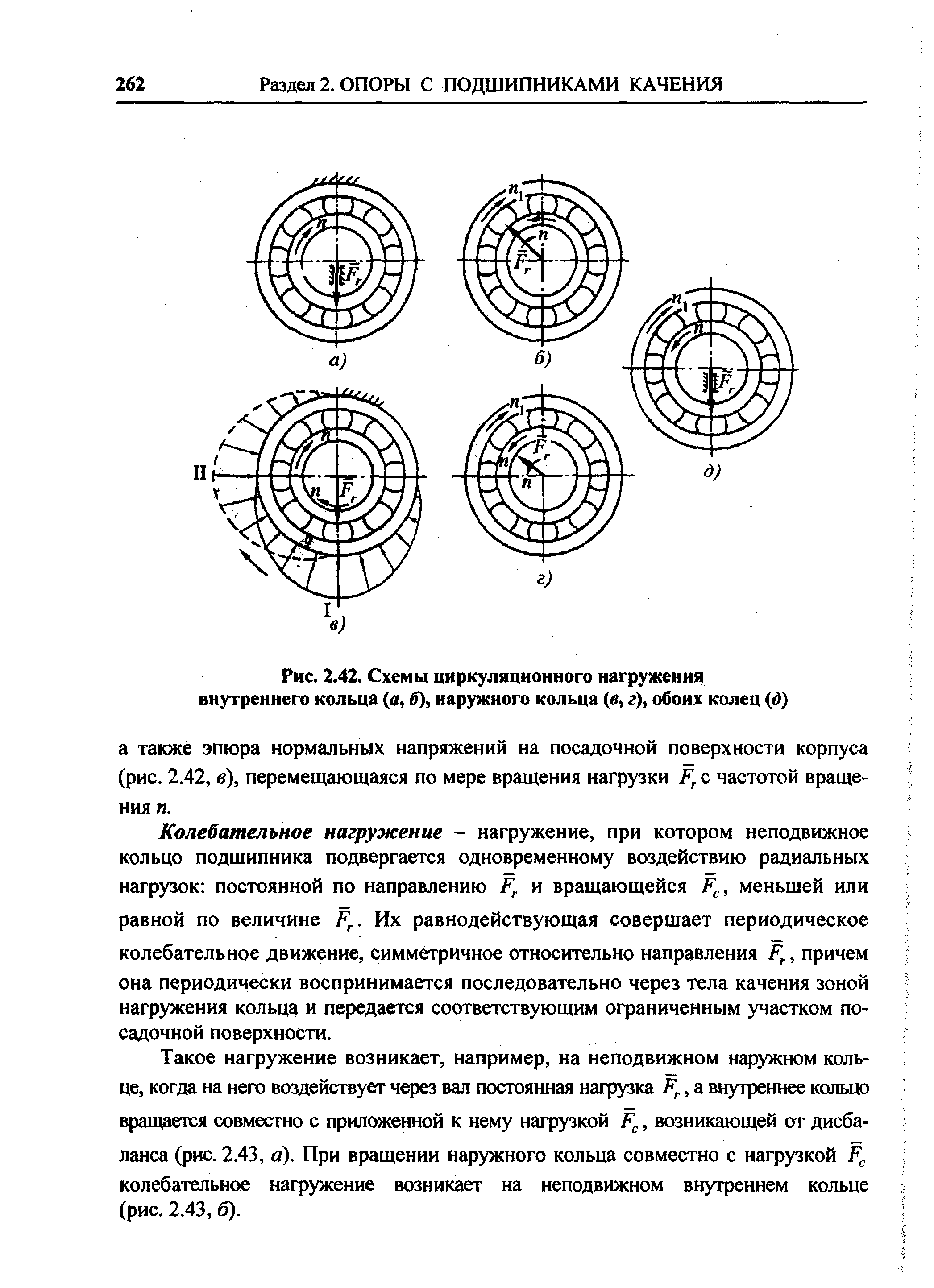 Рис. 2.42. Схемы циркуляционного нагружения внутреннего кольца (а, б), <a href="/info/182439">наружного кольца</a> (в, г), обоих колец (д)
